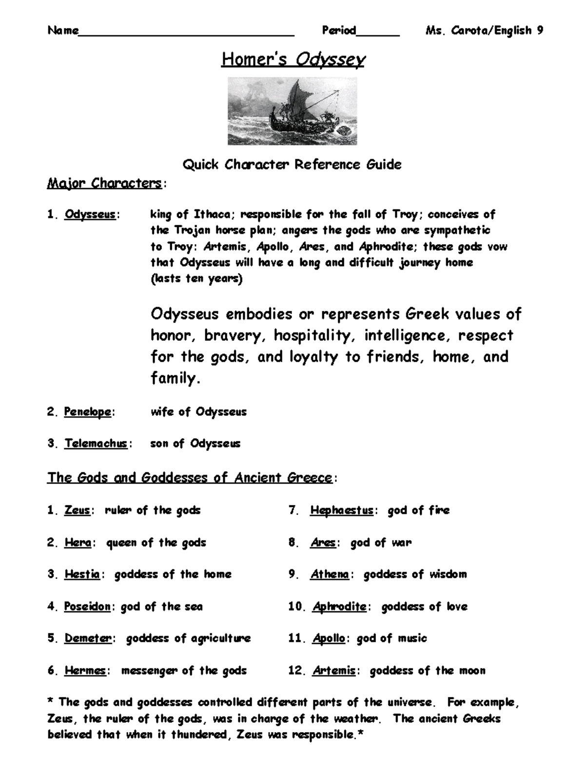 Quick Character Reference Guide for Homer's Odyssey (Eng 9) - Studocu