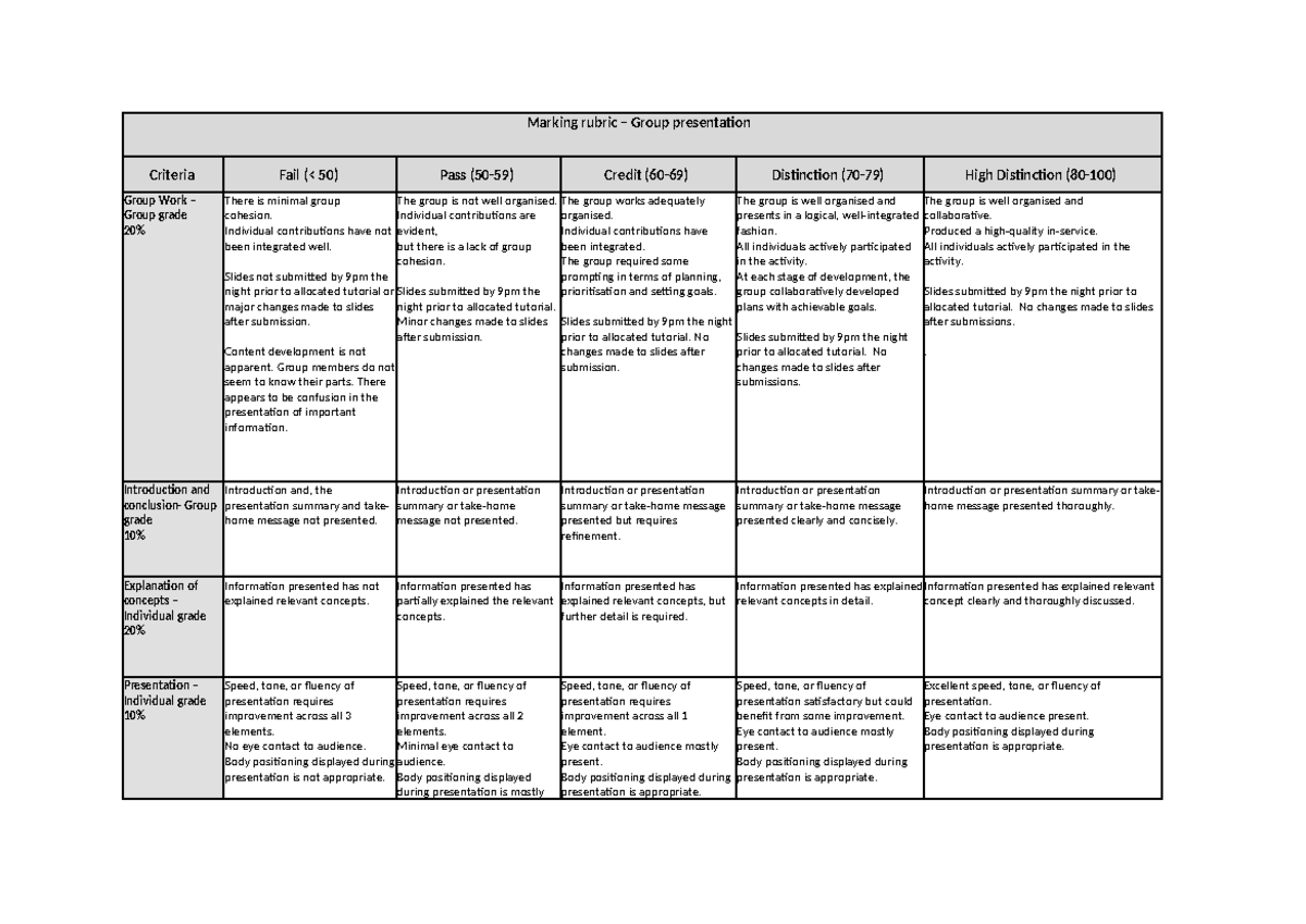 Final Rubric 2024 - ruberic - Marking rubric – Group presentation ...