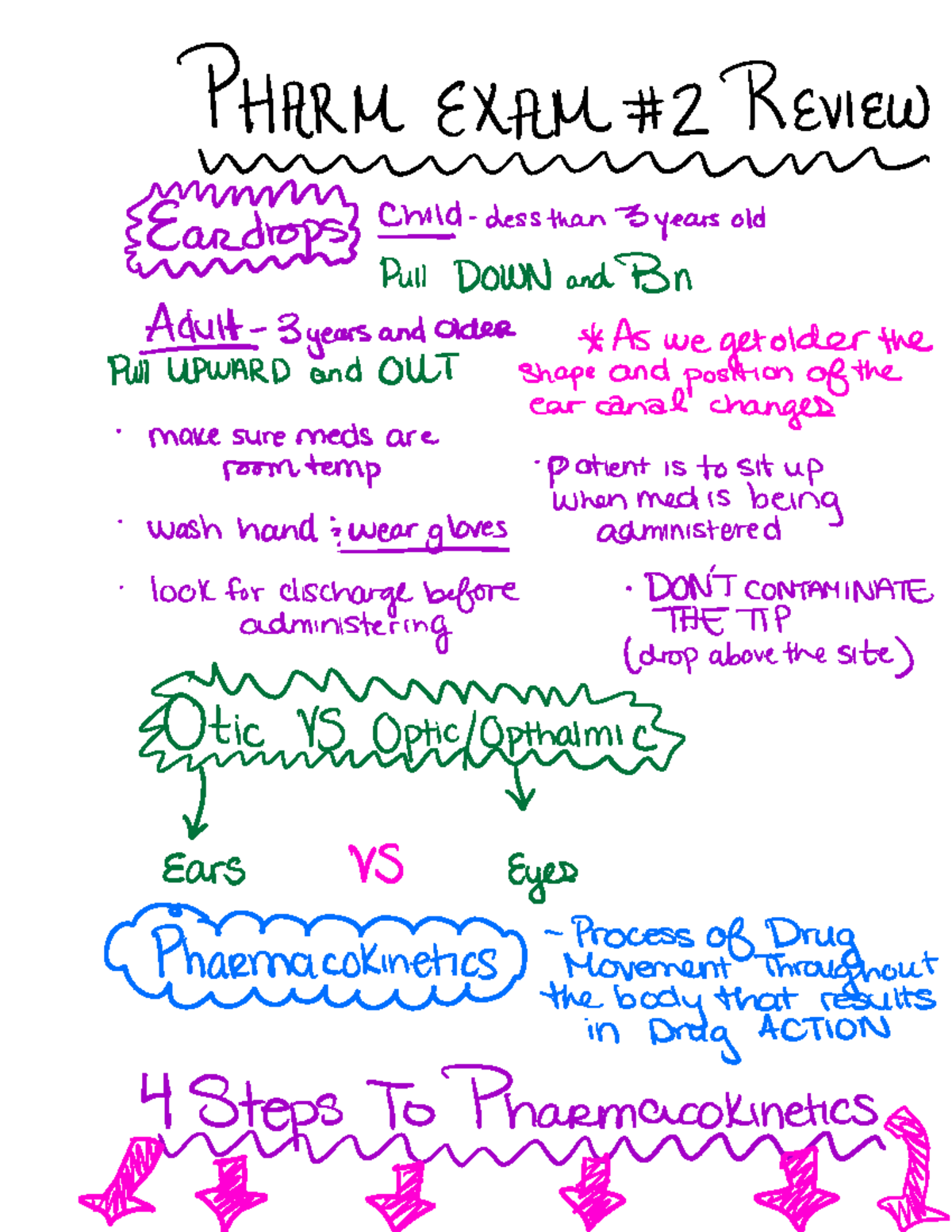 PHARM Exam 2 Review: Key Concepts in Pharmacokinetics and ...
