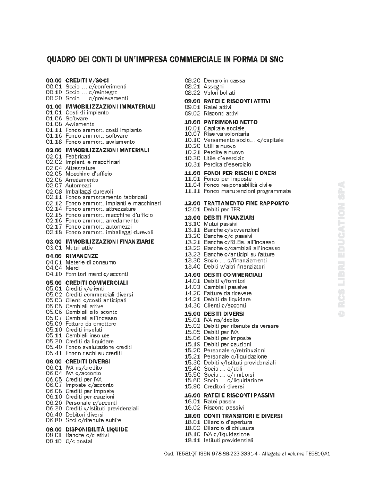 Quadro dei Conti di Bilancio di un'Impresa Commerciale (Cod. TE581QT) -  Studocu