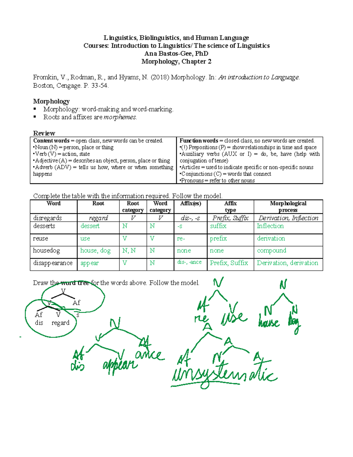 Morphology: Concepts and Processes in Linguistics 110Q - Chapter 2 ...