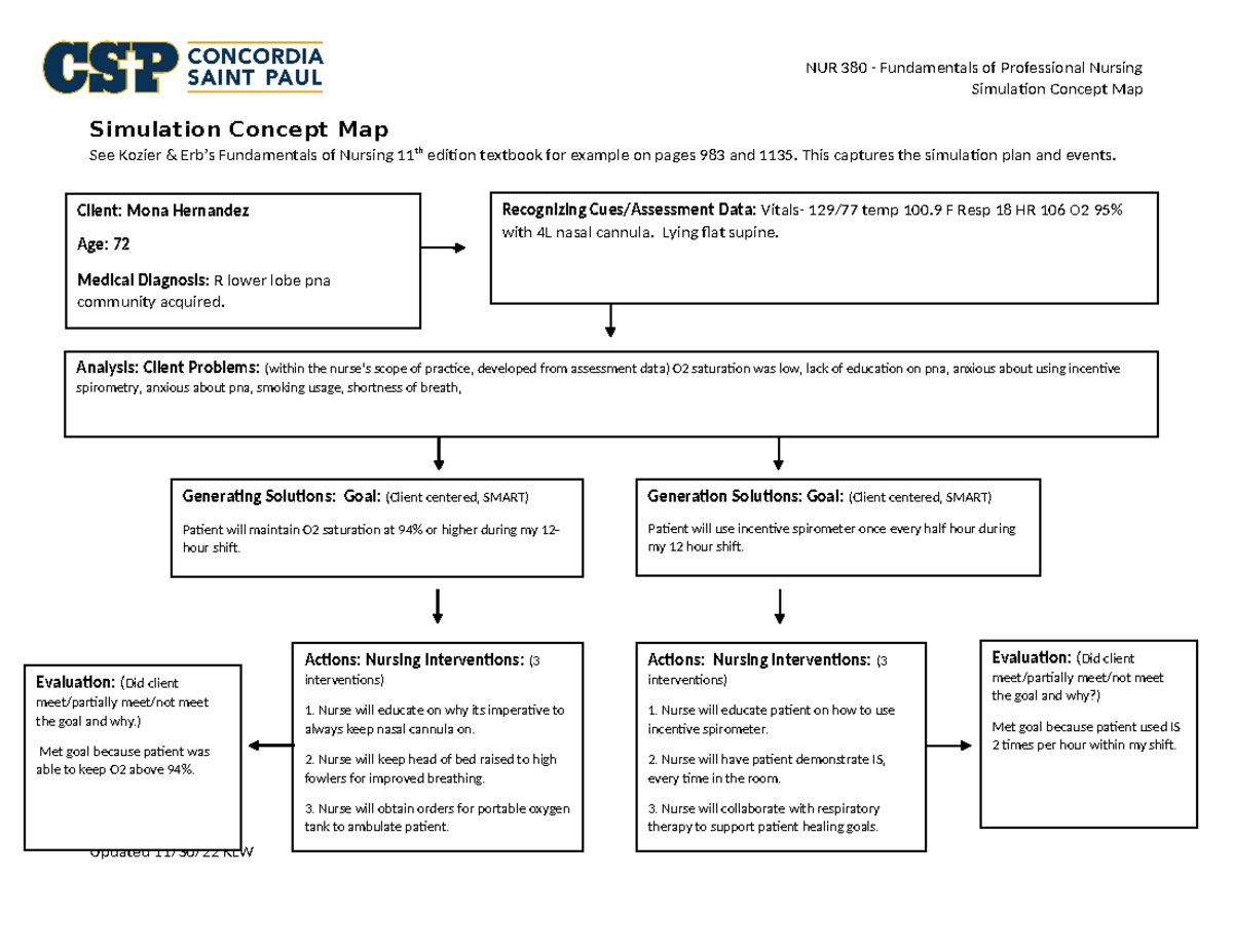 NUR 380 Simulation Concept Map: Right Lower Lobe PNA Care Plan - Studocu