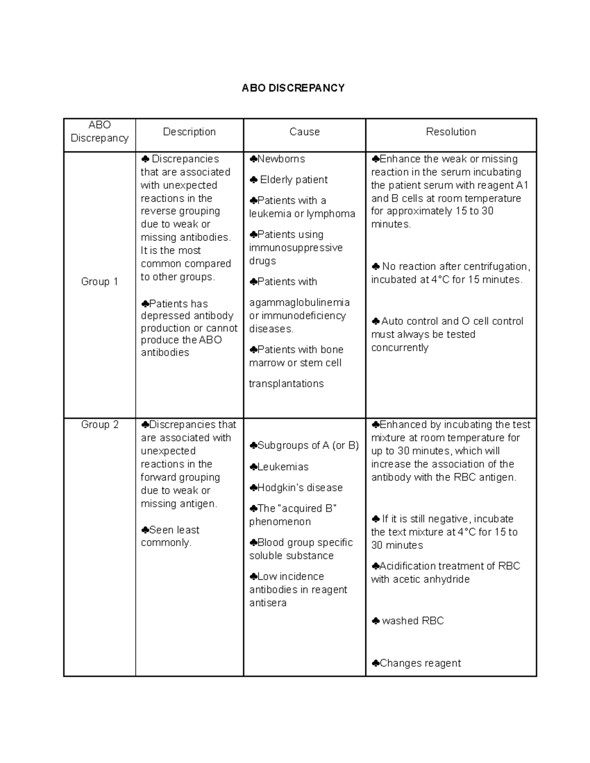 ABO Discrepancies: Causes, Effects, and Resolutions (Study Notes) - Studocu