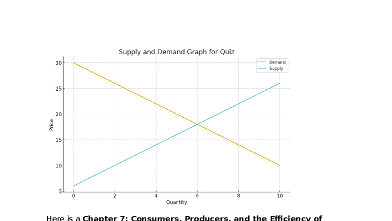 Quiz: Chapter 7 - Consumers, Producers, and Market Efficiency (ME ...