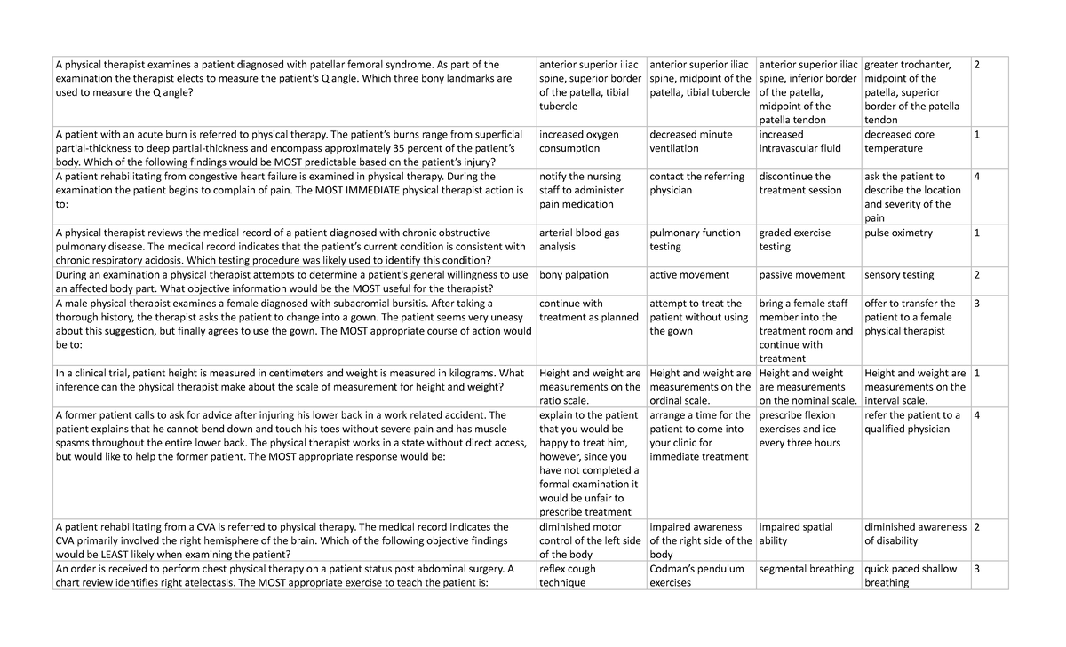 Giles 2008 Physical Therapy Questions & Answers - Sheet 2 - Studocu