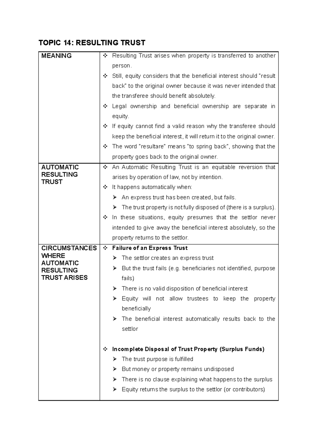 TOPIC 14: RESULTING TRUST MEANING AND AUTOMATIC TRUSTS - Document Preview