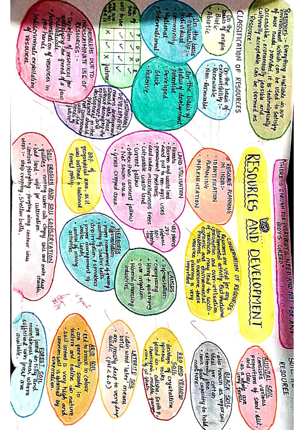 Resource and development flow chart - Resources Everything available in ...