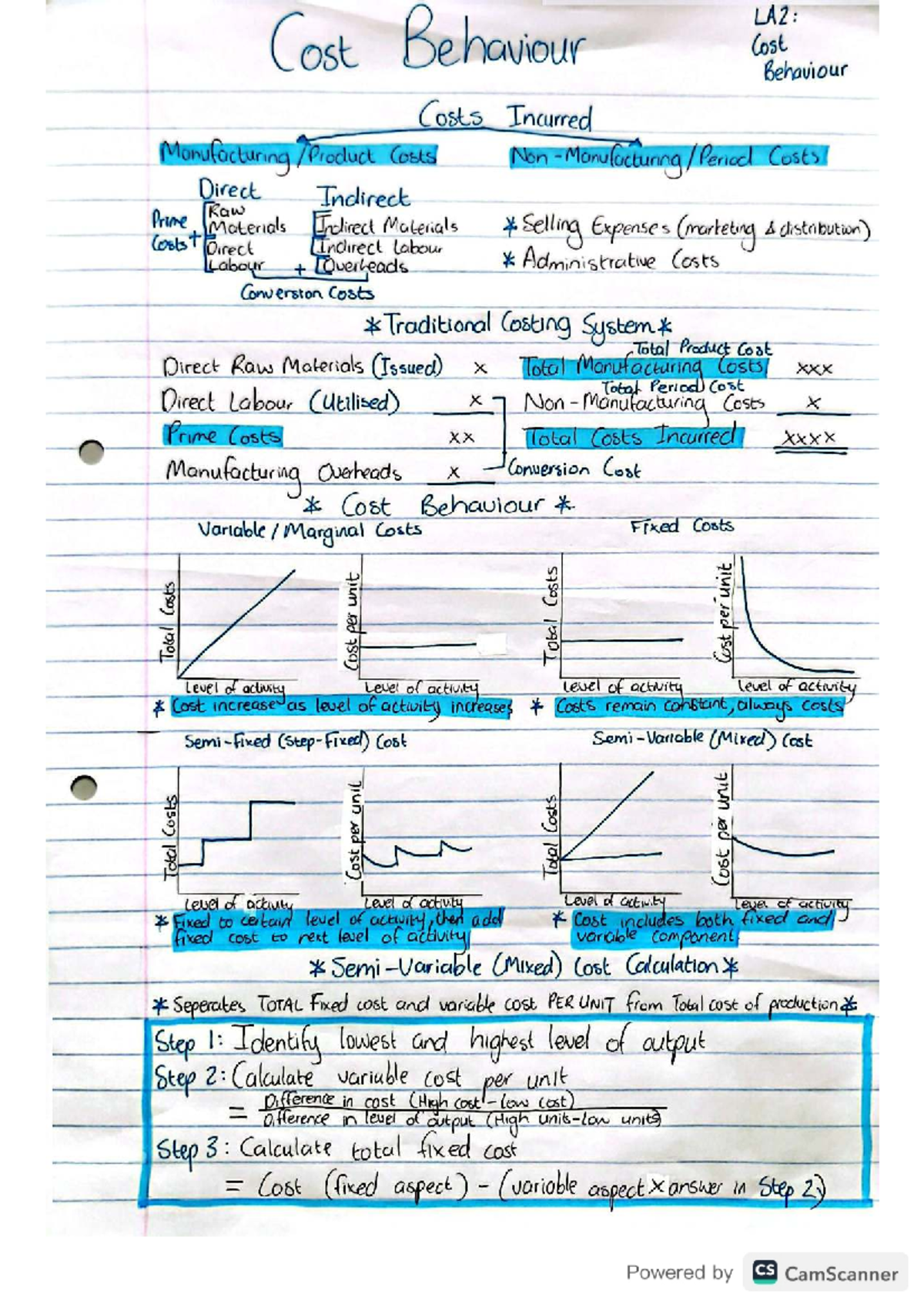 Cost Behaviour LA2: Summary of Manufacturing Costs and Analysis - Studocu