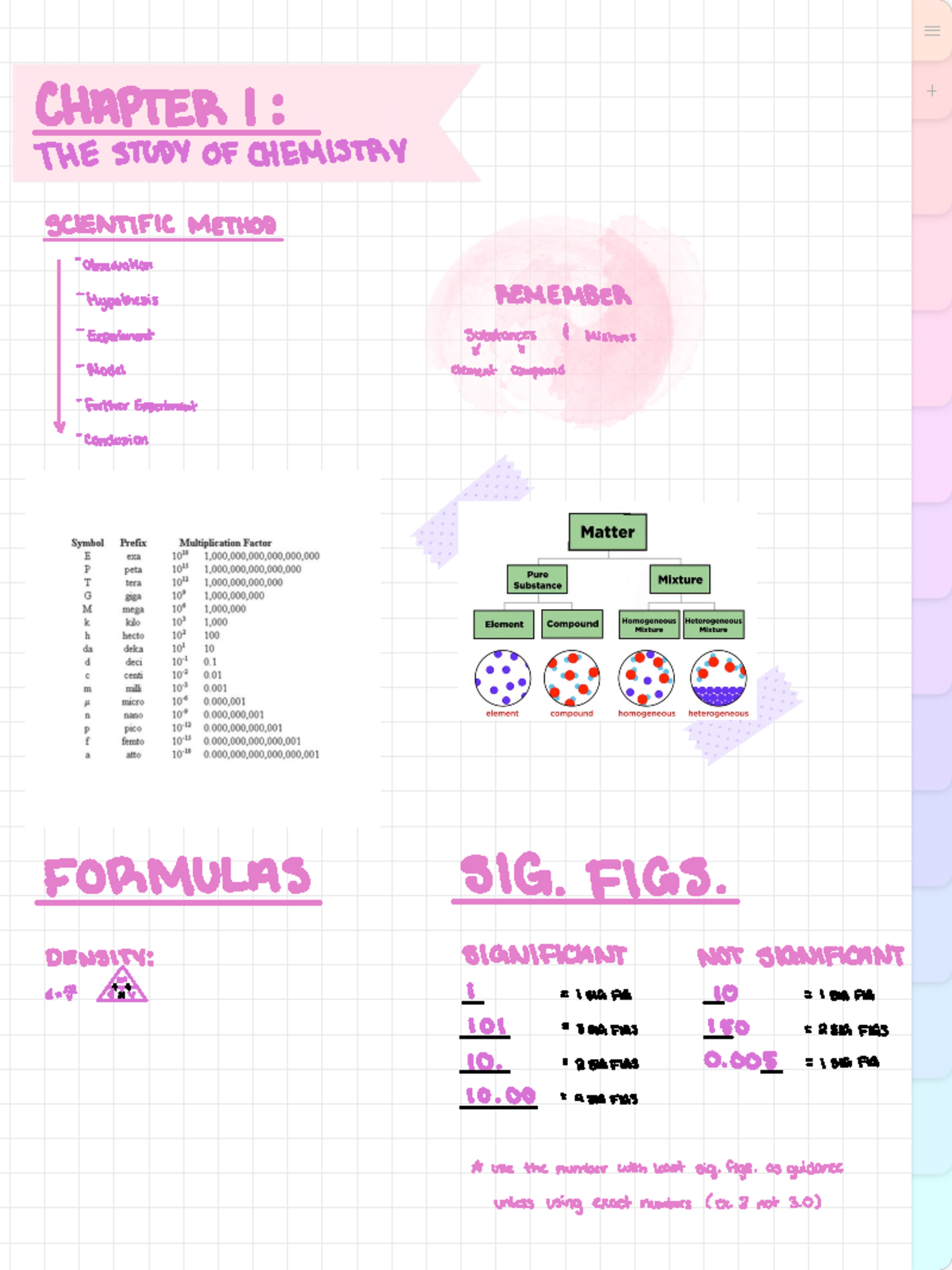 Study of Chemistry - CHAPTER 1: THE STUDY OF CHEMISTRY ...