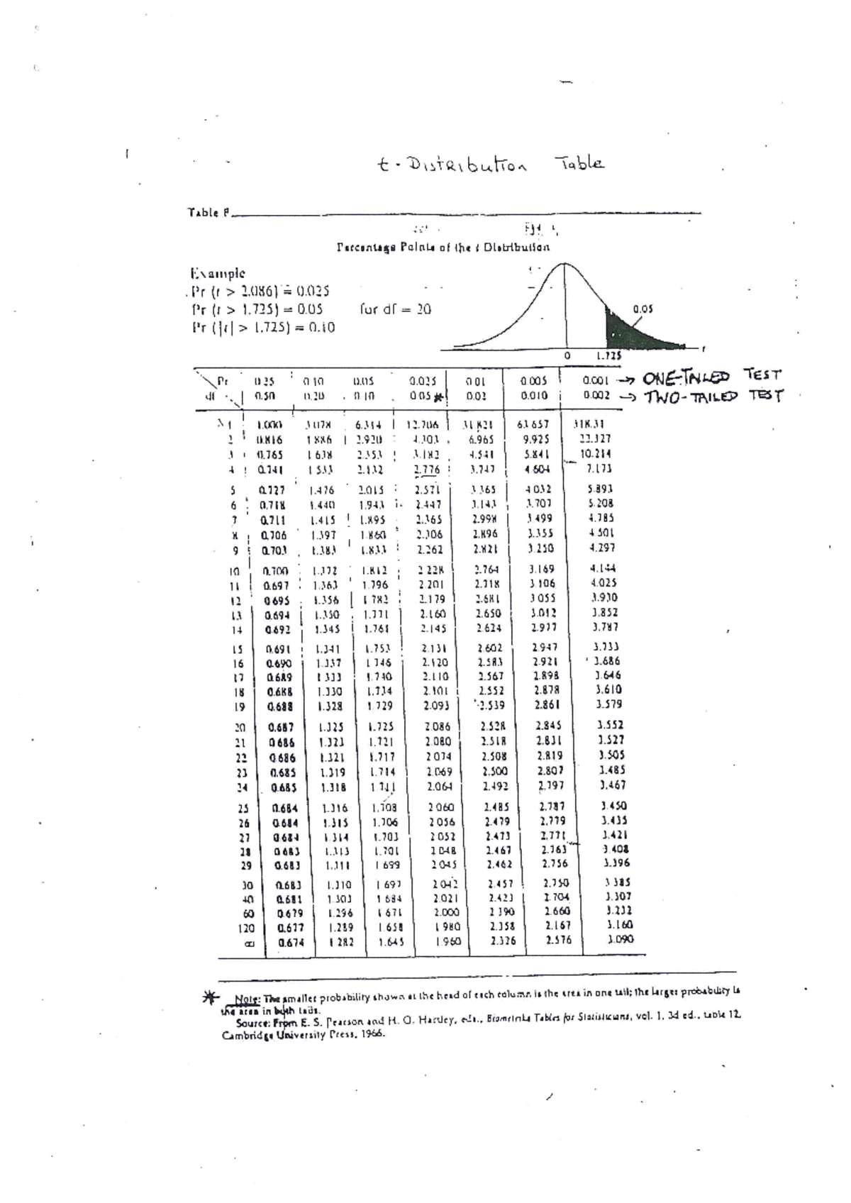 All Stats Tables - Summary Managerial Economics - Studocu
