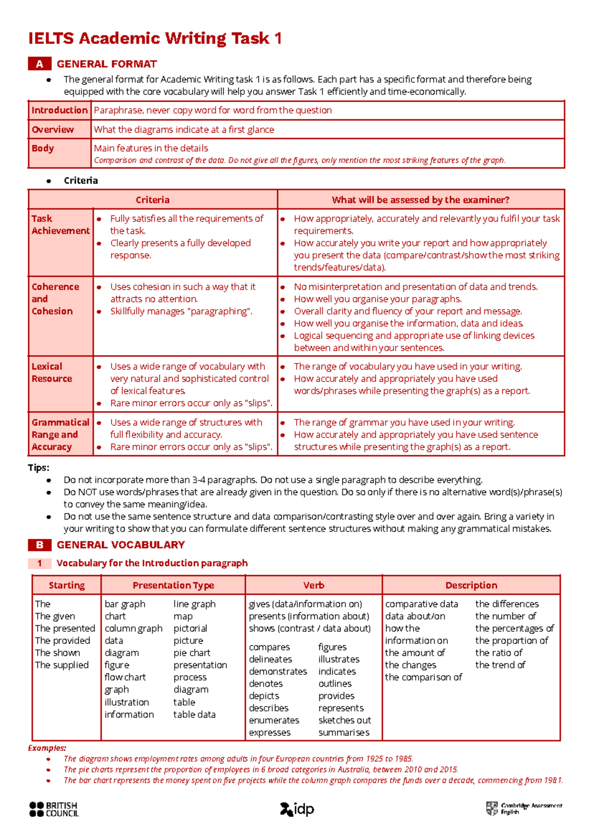 IELTS Academic Writing Task 1: General Format and Vocabulary Guide ...