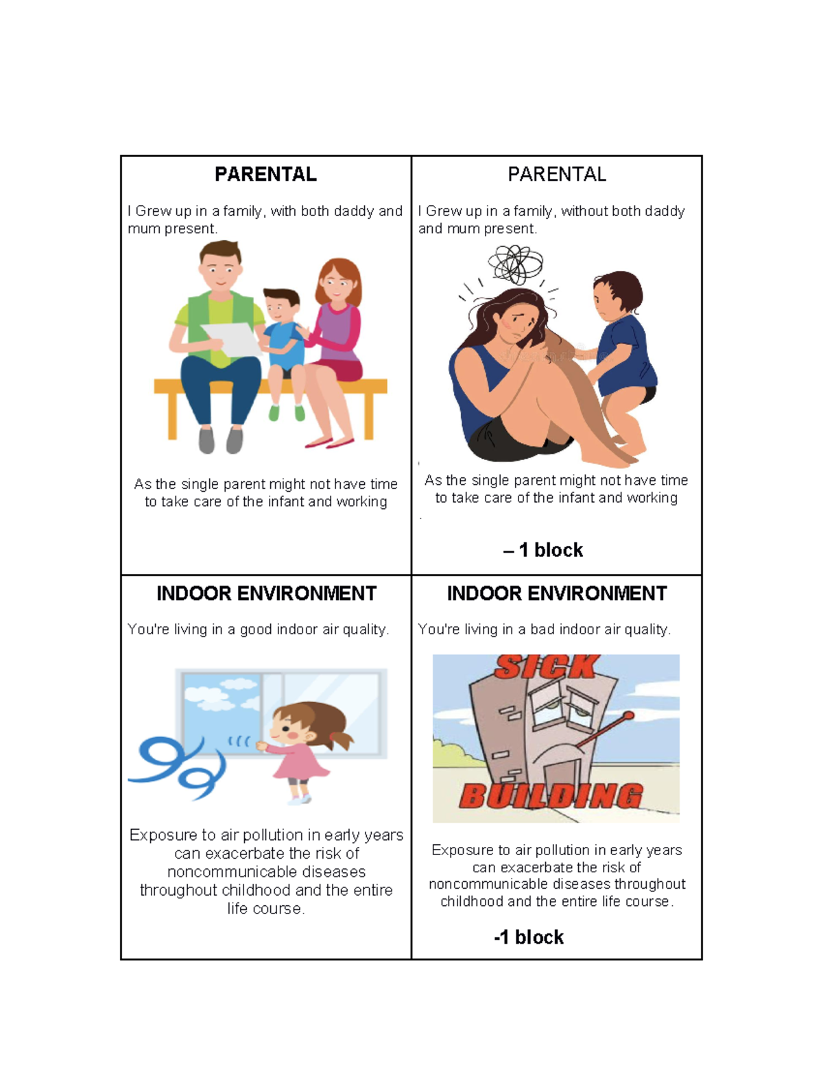 Pubh assignment - PARENTAL I Grew up in a family, with both daddy and ...