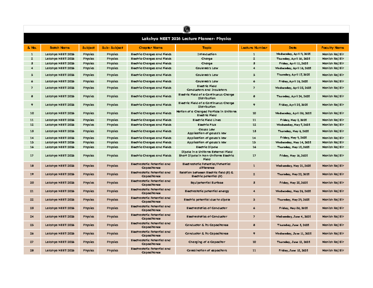 lakshya-neet-2026-physics-lecture-planner-topics-schedule-studocu