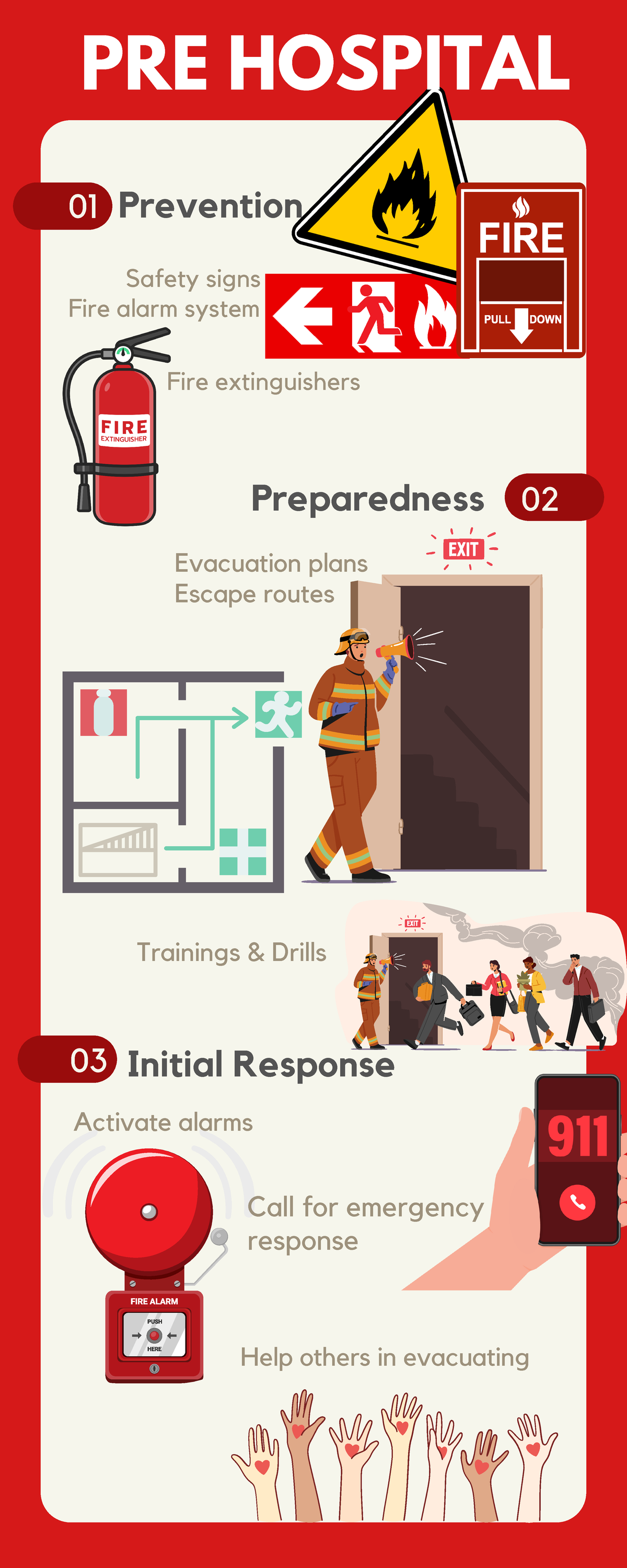 Pre Hospital & Hospital Fire Safety Protocols: RA 9514 Guidelines - Studocu