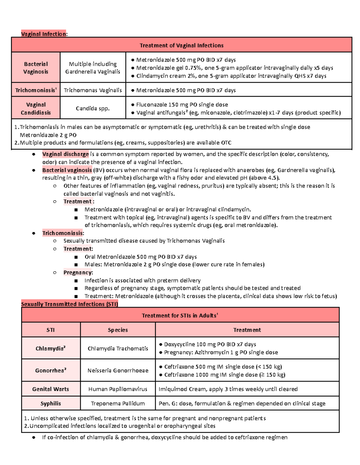 Guidelines for Treatment of Vaginal Infections & STIs - ABx Part 2 ...