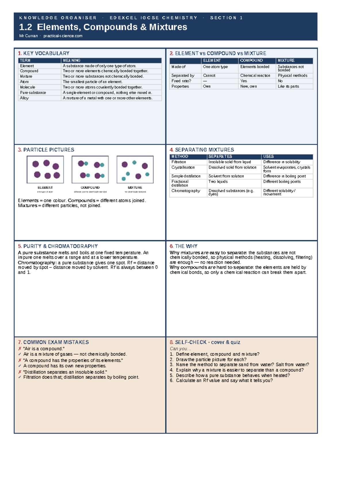 IGCSE Chemistry Knowledge Organizer: Elements, Compounds & Mixtures ...