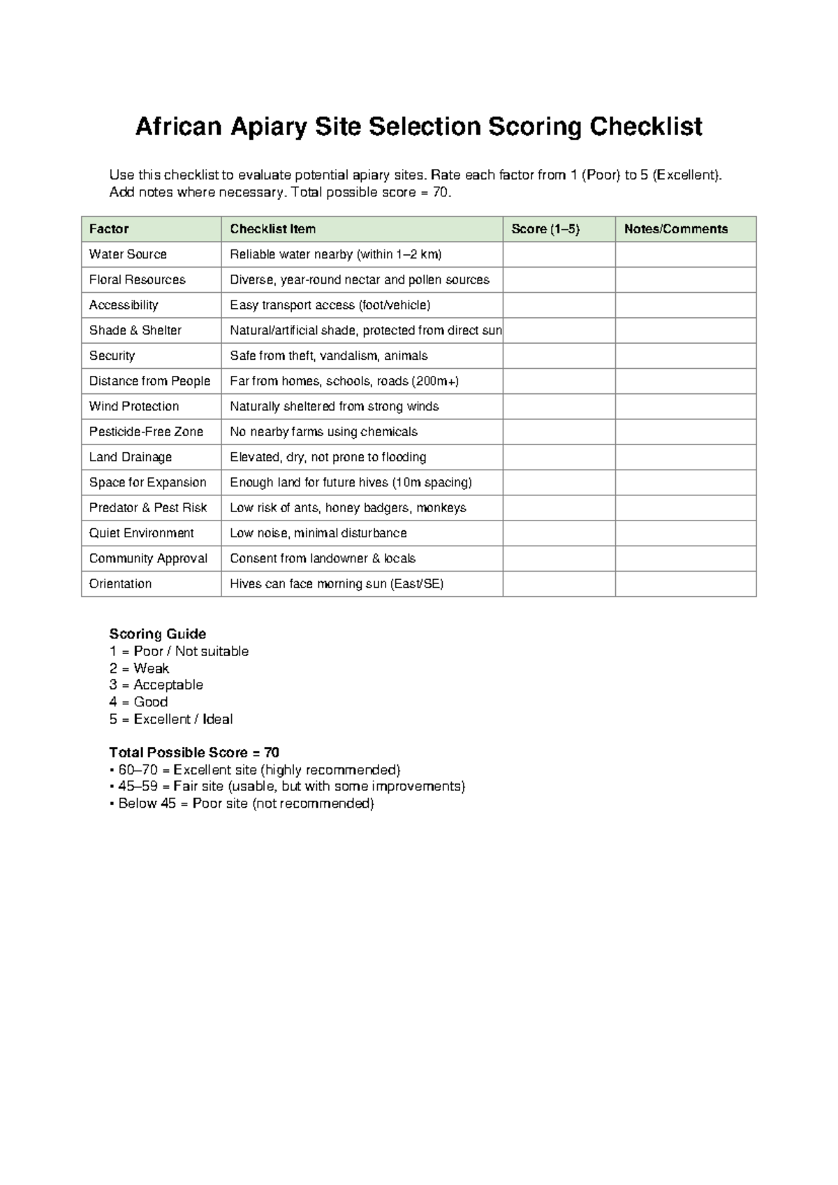 African Apiary Site Selection Checklist: Scoring Guide & Factors - Studocu