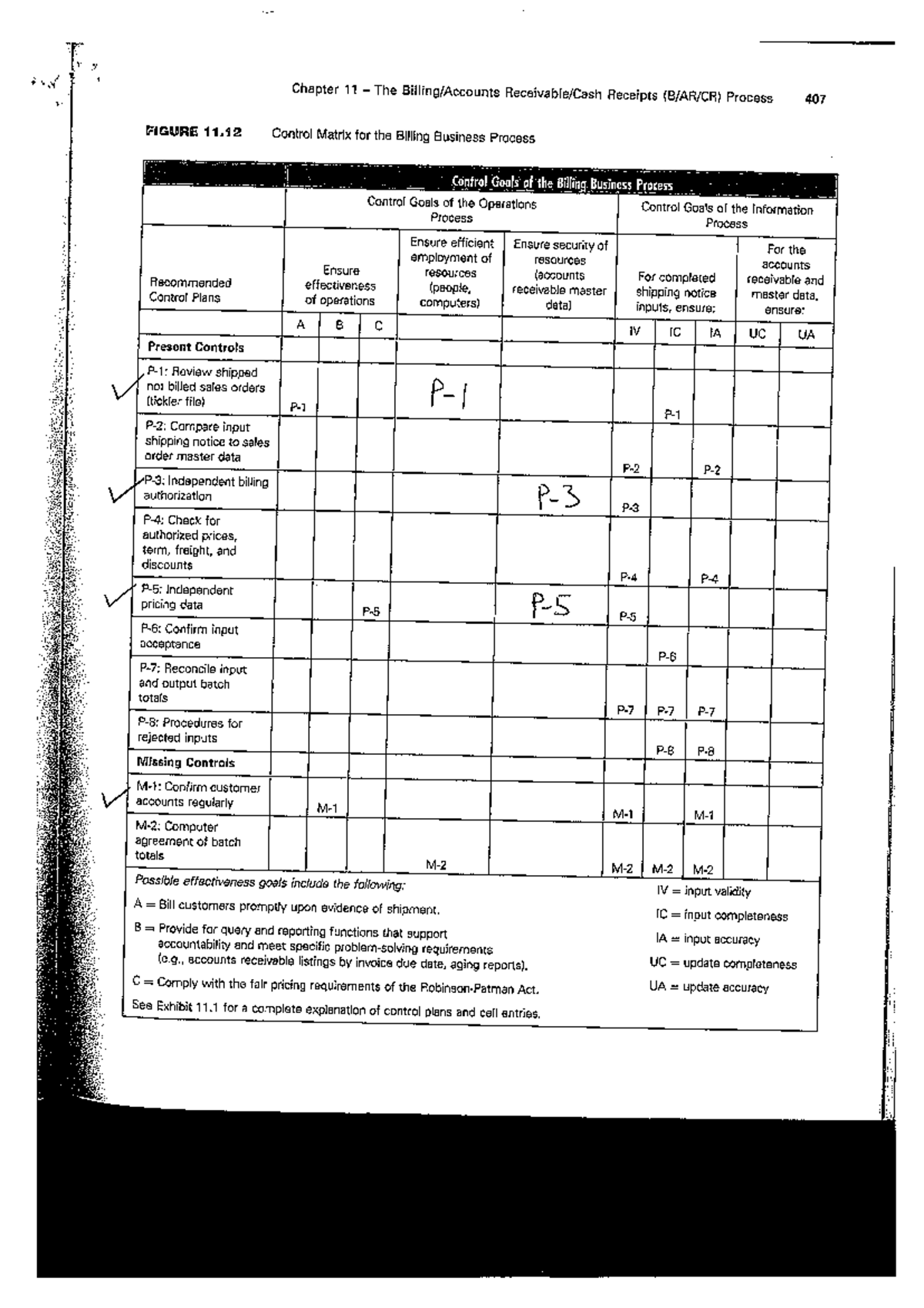 Billing Control Matrix - Chapter 11 The Receipts Process 407 FIGURE 11 ...