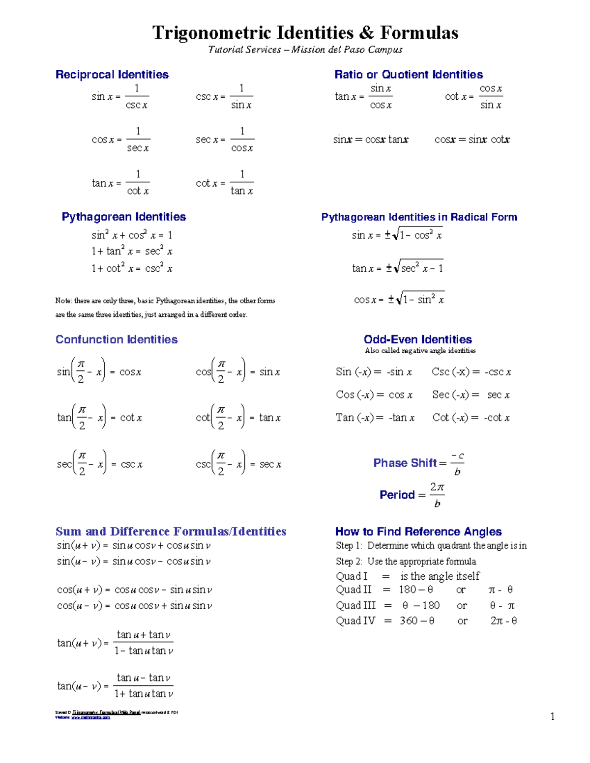 [MAT-101] Trigonometric Identities and Formulas Summary - Studocu