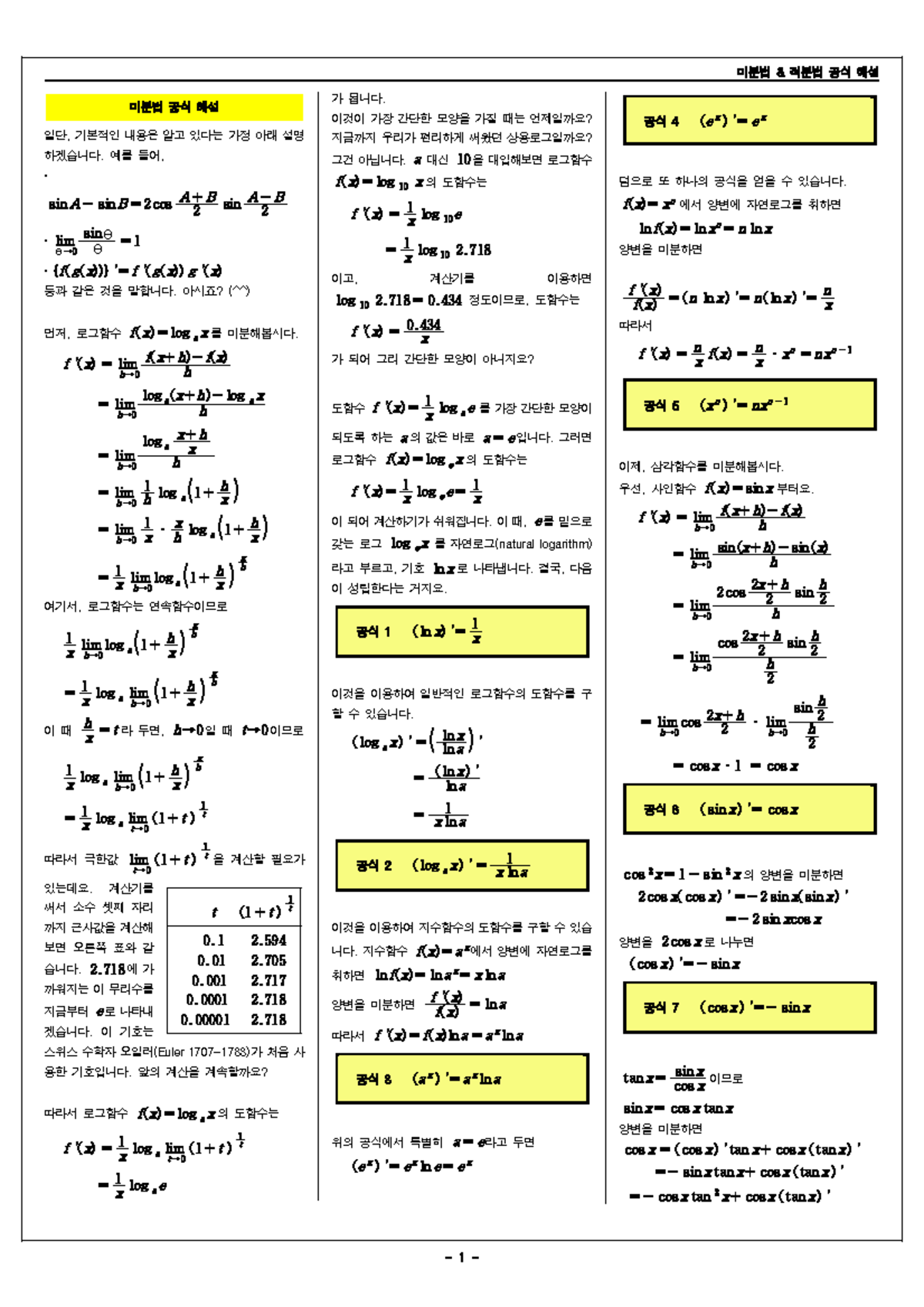 미분 적분 공식해설(1) 250404 114315 - 미분법 & 적분법 공식 해설 - 1 - t ( 1 + t ) 1 t 0 ...