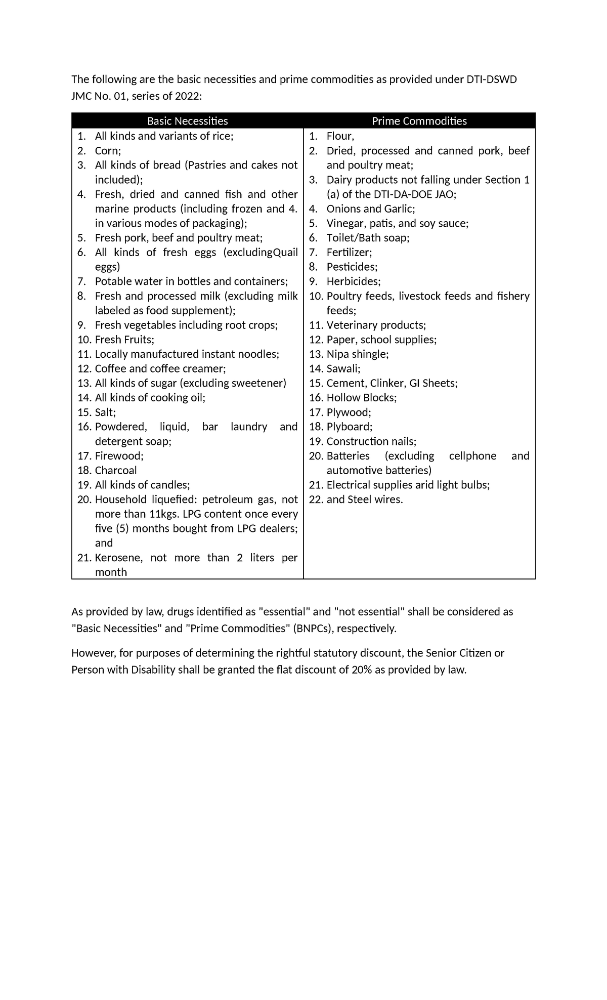 Basic Necessities and Prime Commodities under JMC No. 01, 2022 - Studocu