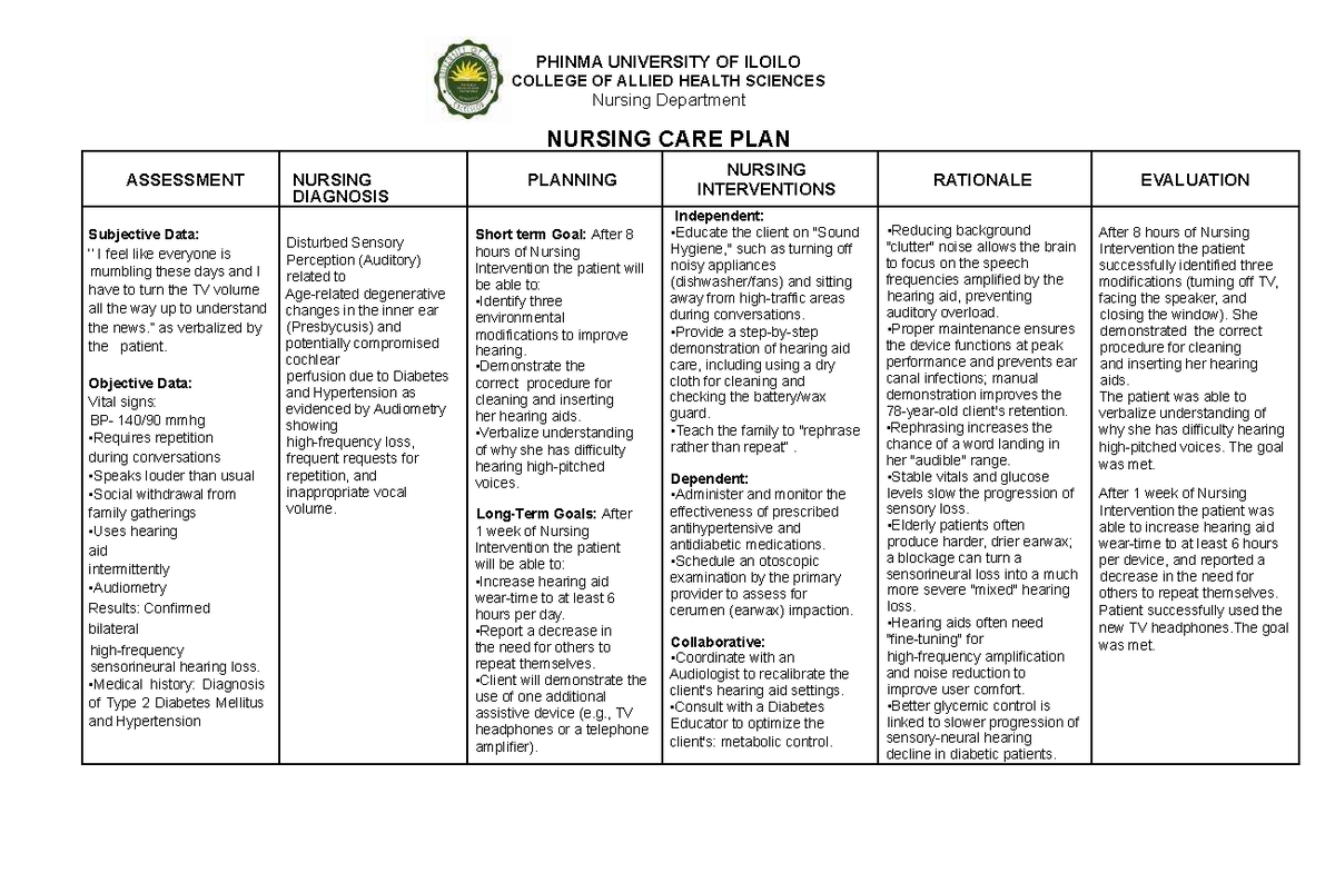NURSING CARE PLAN FOR PRESBYCUSIS - NURS 101 - Studocu