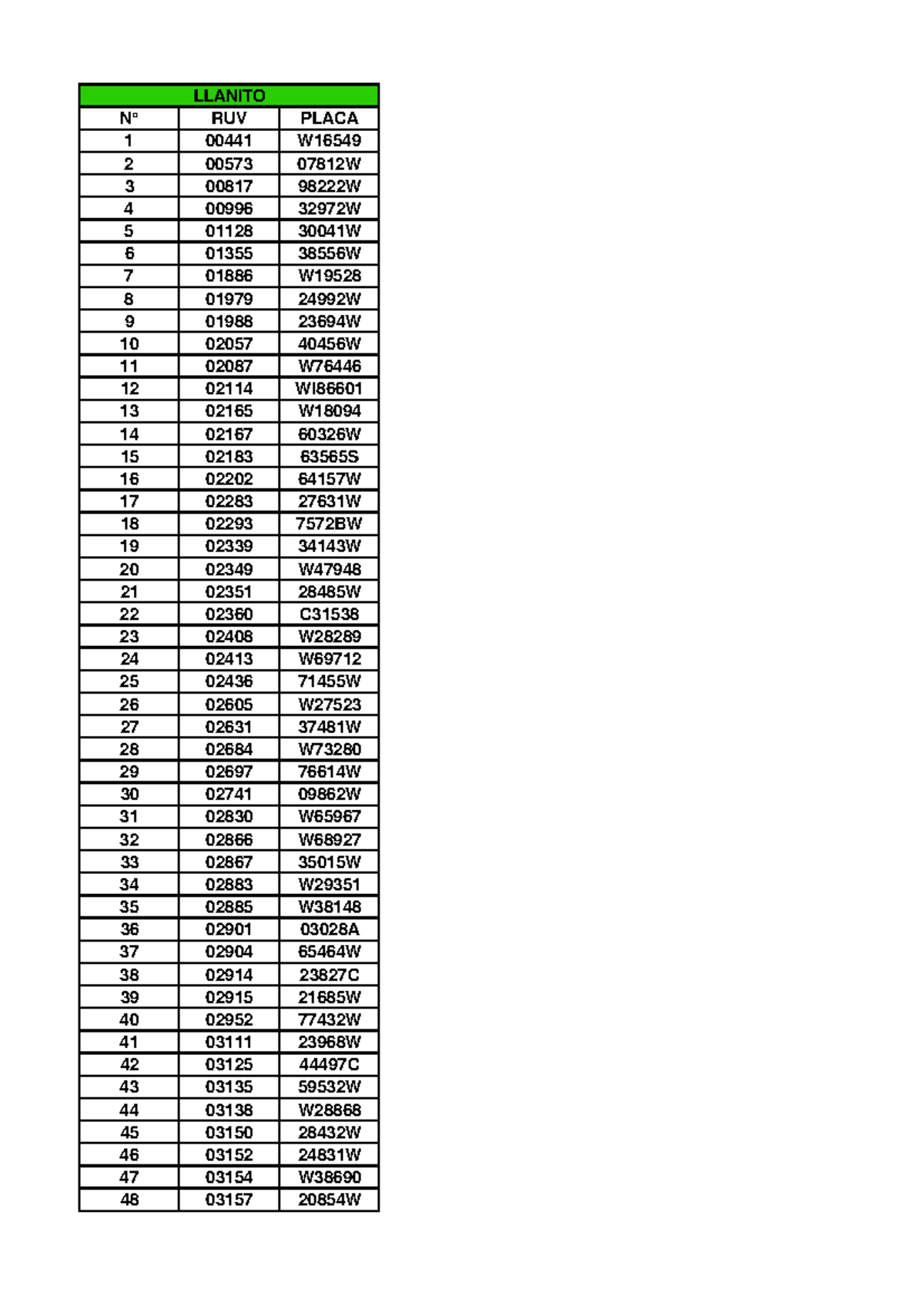 Llanito E.I. Course Codes Overview - LLANITO RUV 00441 to 3092UW - Studocu