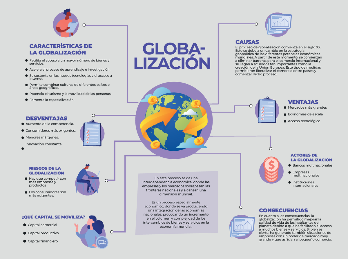La Globalizacin Infografa Crculo De Empresarios 1000x2172