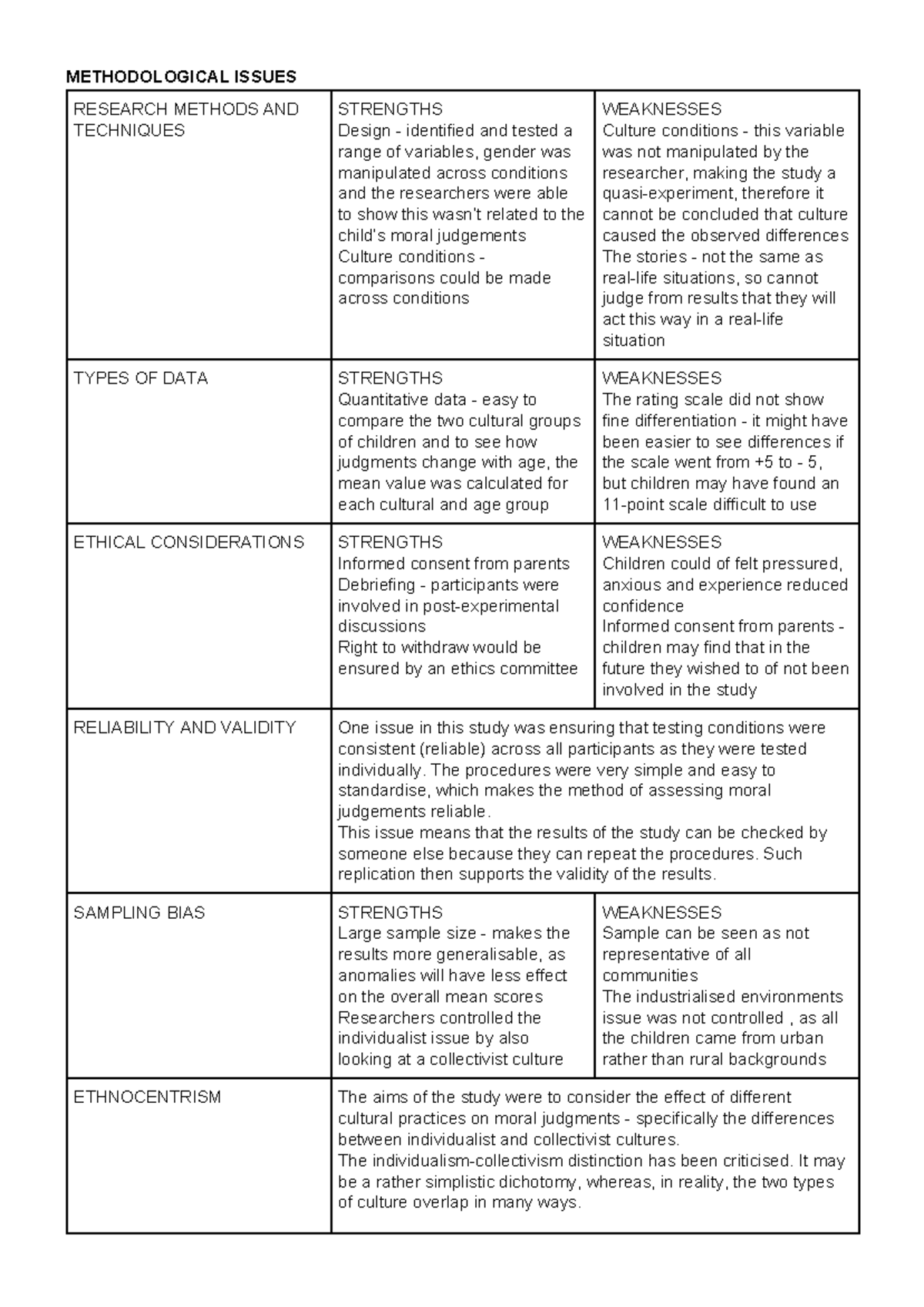 Lee - Methodological Issues in Research Methods and Techniques Analysis ...