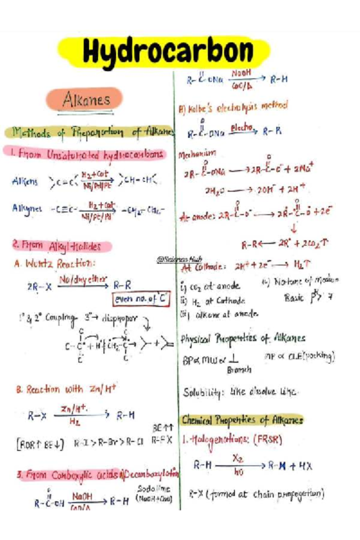 Methods of Preparation of Alkanes - Homework Guide - Studocu