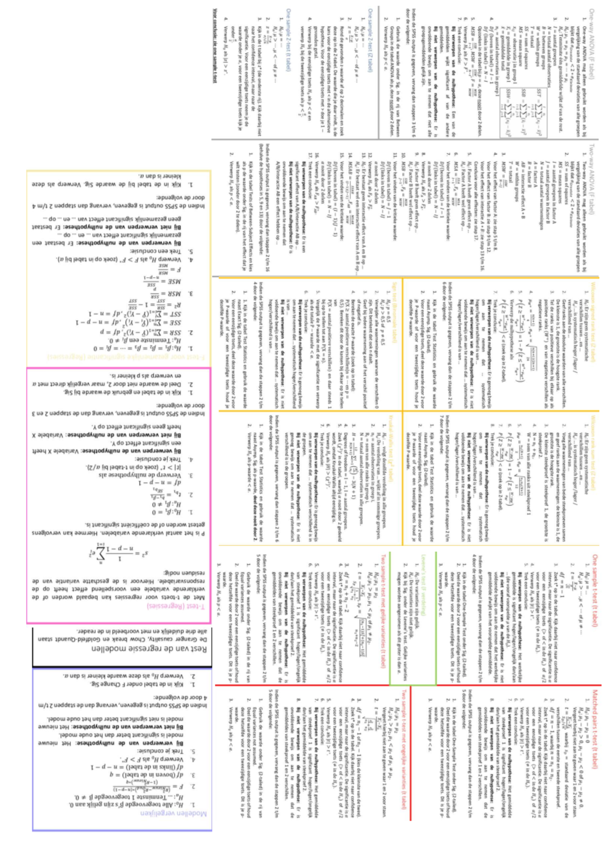 Statistische Tests: ANOVA, Wilcoxon en T-toetsen (Stat 101) - Studeersnel