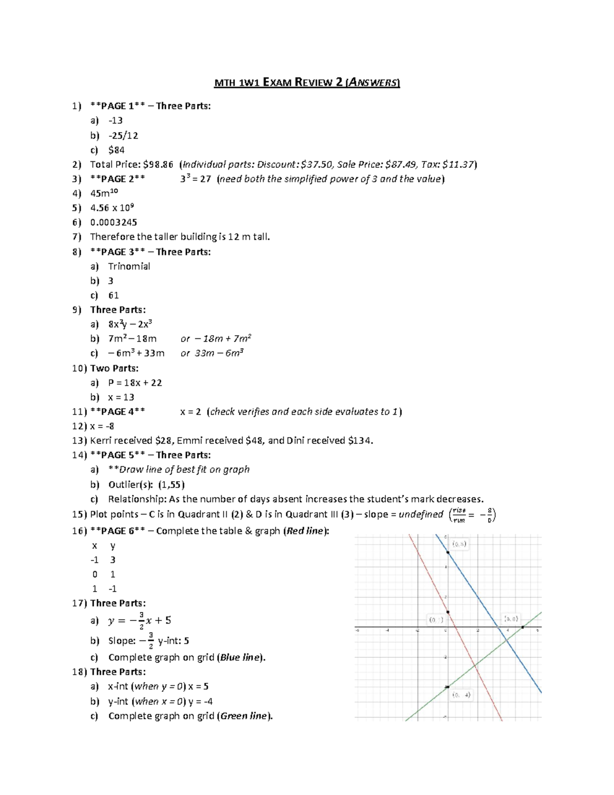 Grade 9 MATH EXAM Review Answers 2 - MTH 1W1 EXAM REVIEW 2 (ANSWERS ...