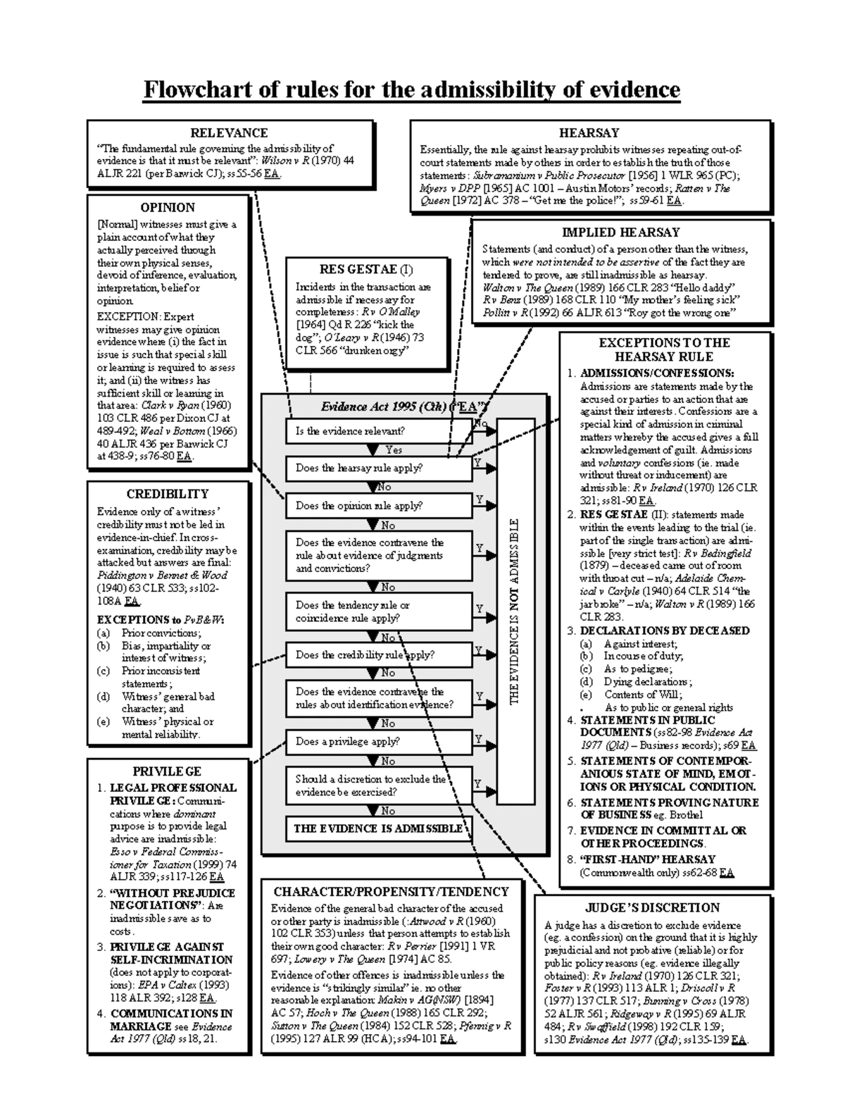 Week 7 Evidence Lecture - Week 7 Evidence 7 Identification evidence 7 ...