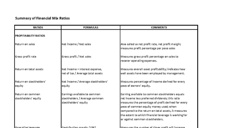 Financial Ratios Summary: Key Metrics and Formulas - Studocu