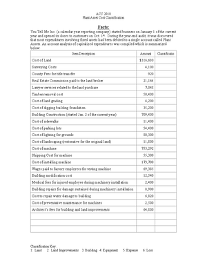 Ch. 9 Asset Cost Allocation HO - ACC 2010 Plant Asset Cost ...