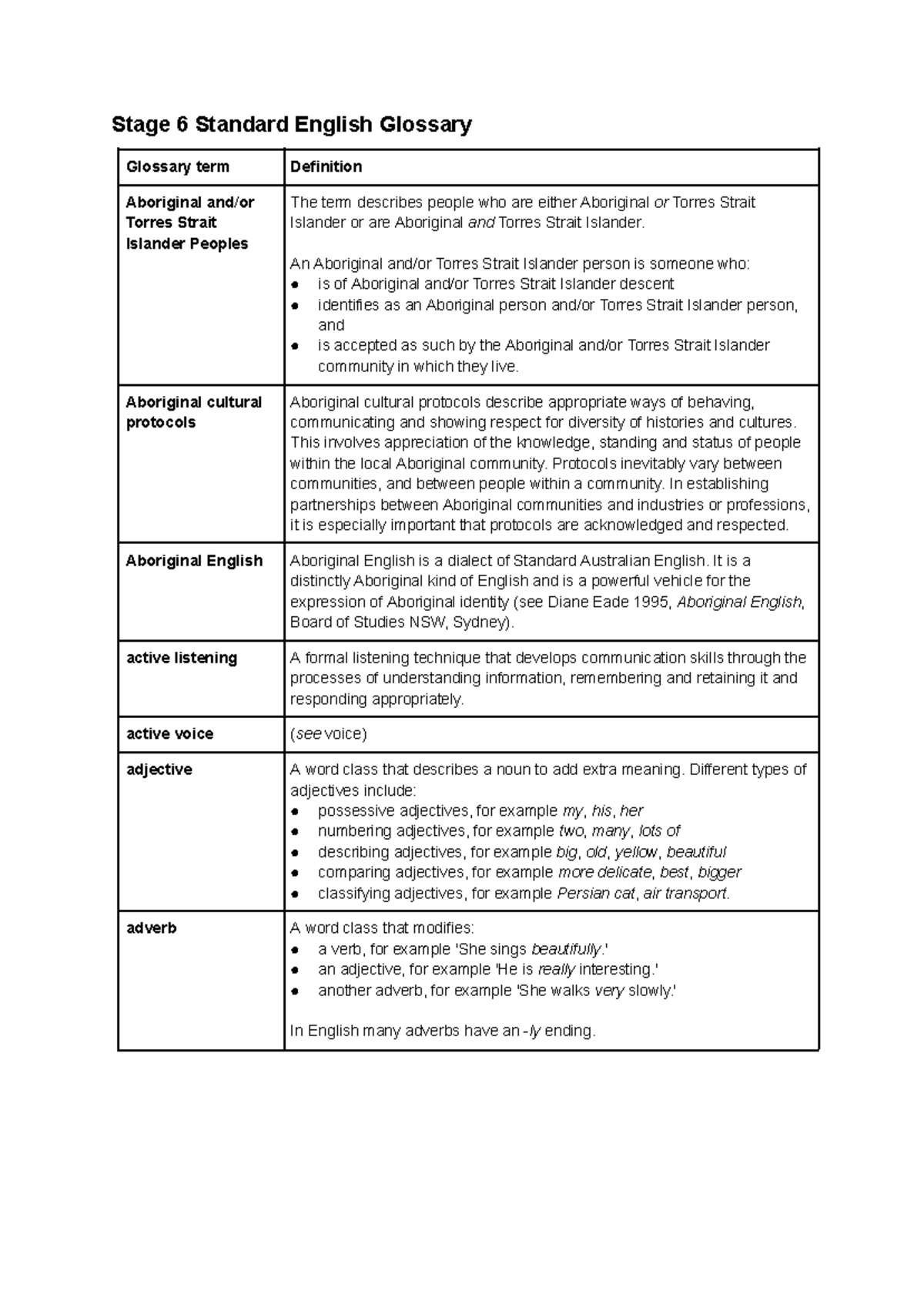 Stage 6 Standard English Glossary: Key Terms and Definitions - Studocu