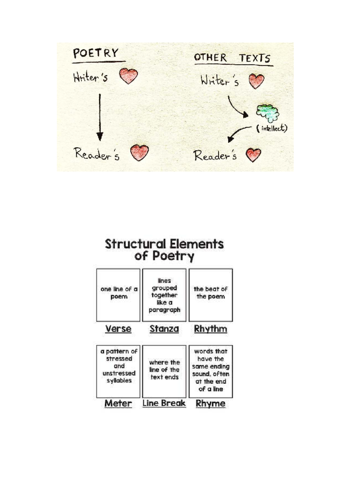 4VWO Poetry Analysis: Exploring Structure, Tone, and Devices - Studeersnel