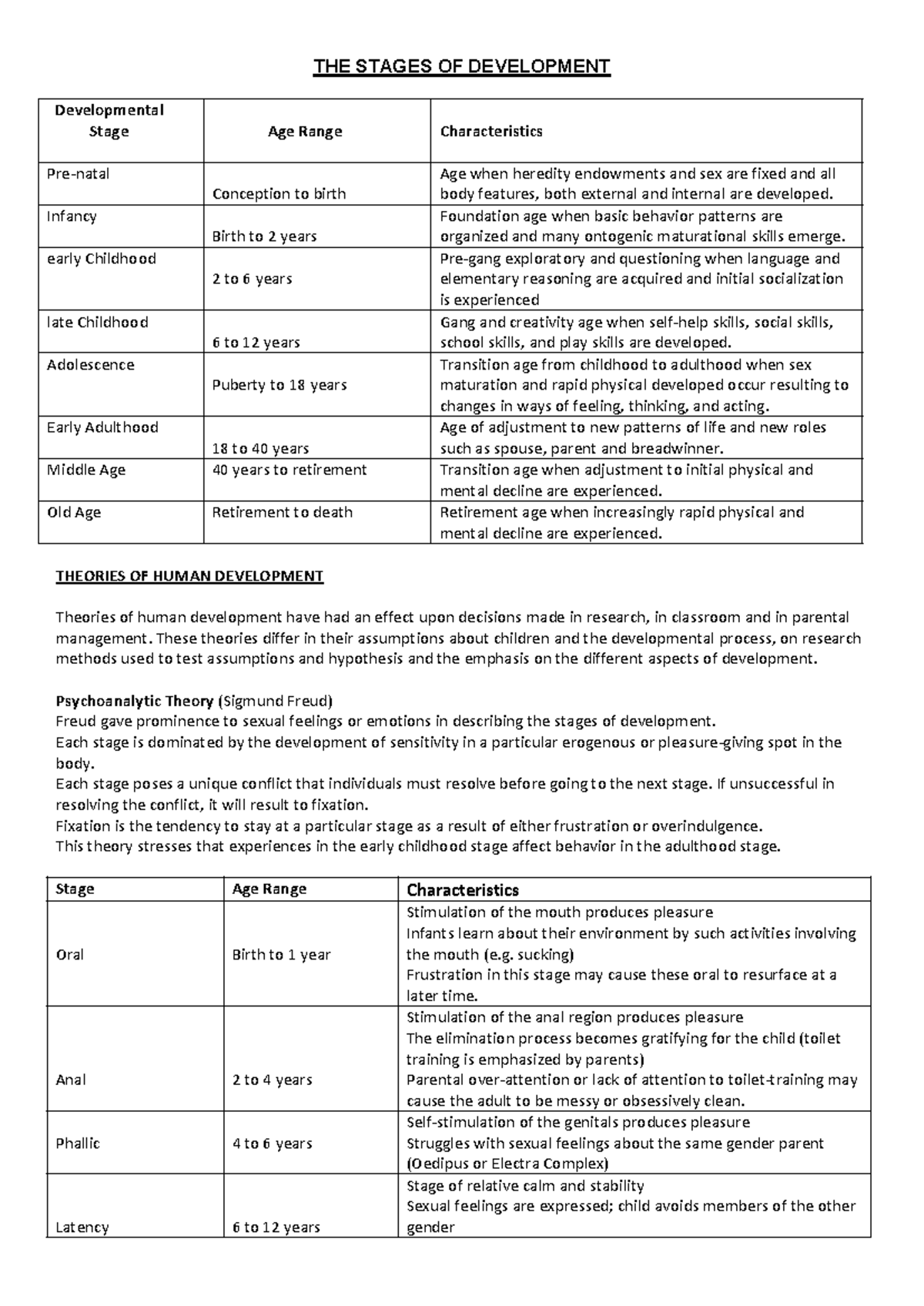 Developmental Stages and Theories of Human Growth & Maturation - Studocu