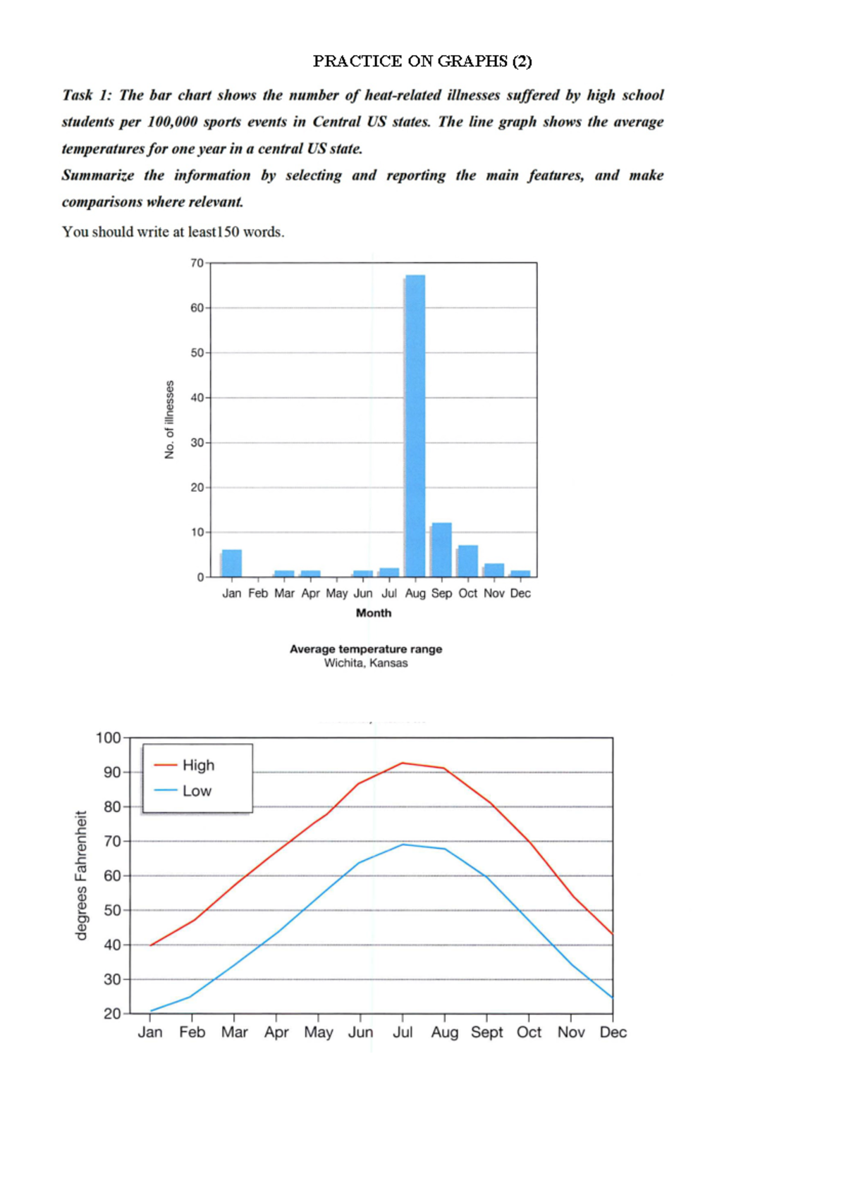 Practice ON Graphs 2 - Notes - PRACTICE ON GRAPHS (2) Task 1: The bar ...