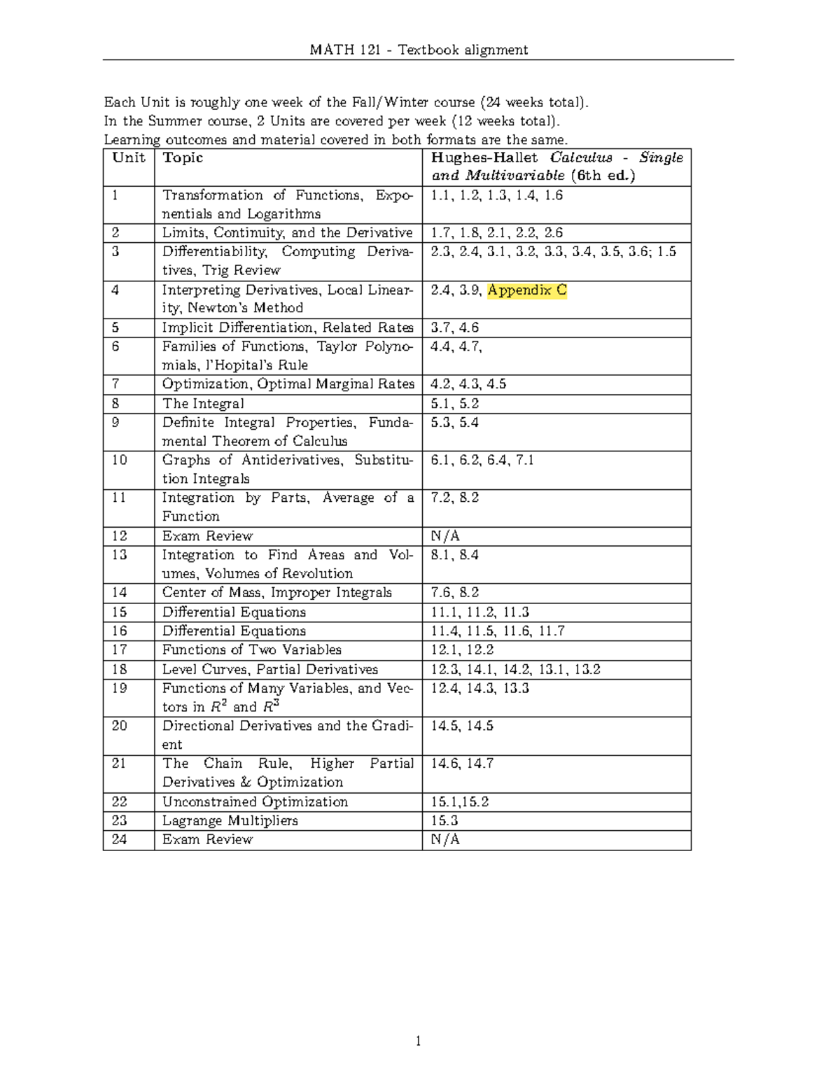 MATH 121 - Textbook Alignment Guide for Calculus Course Units - Studocu