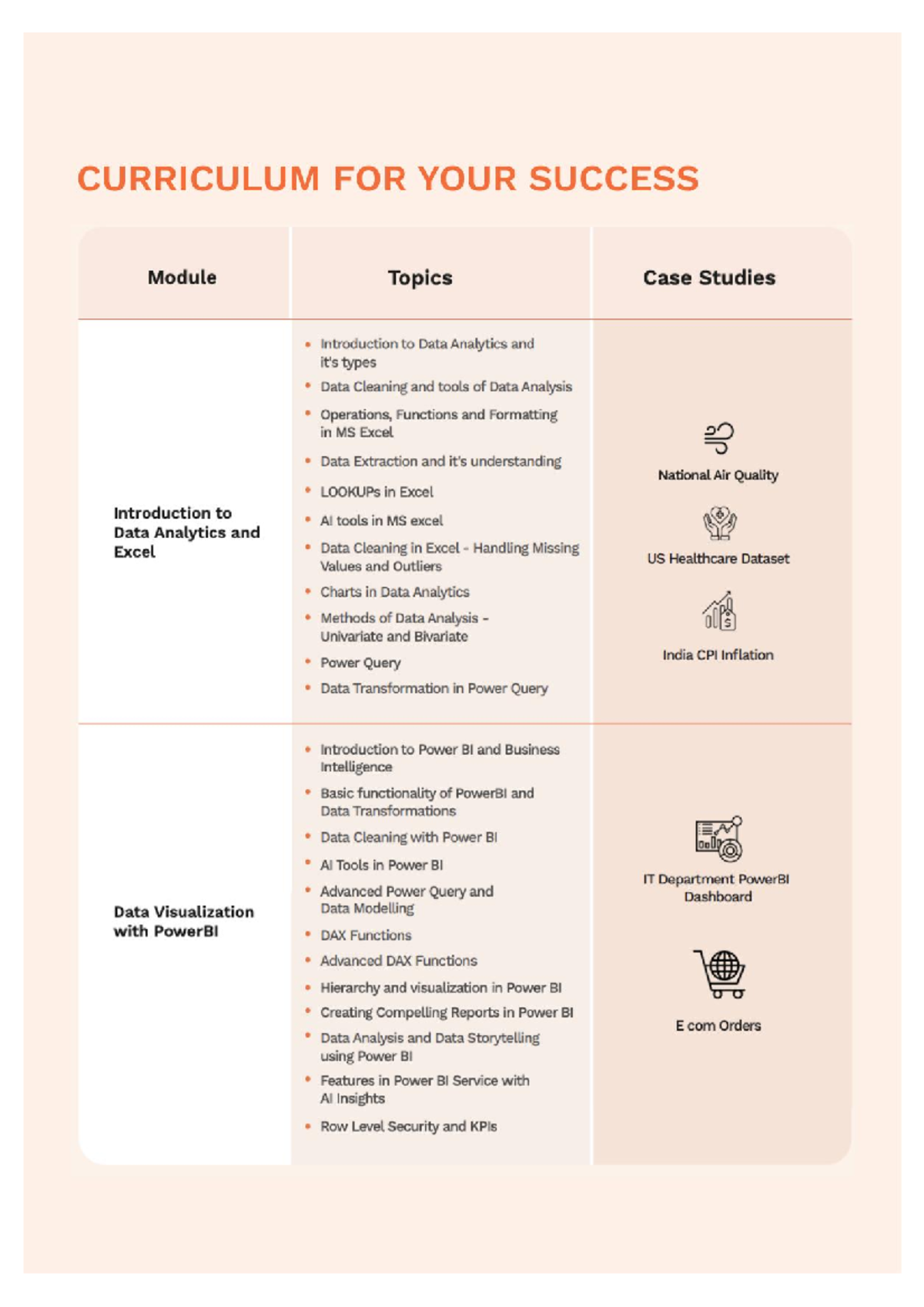 DA Course Curriculum: Data Analytics, SQL, and Machine Learning Case ...