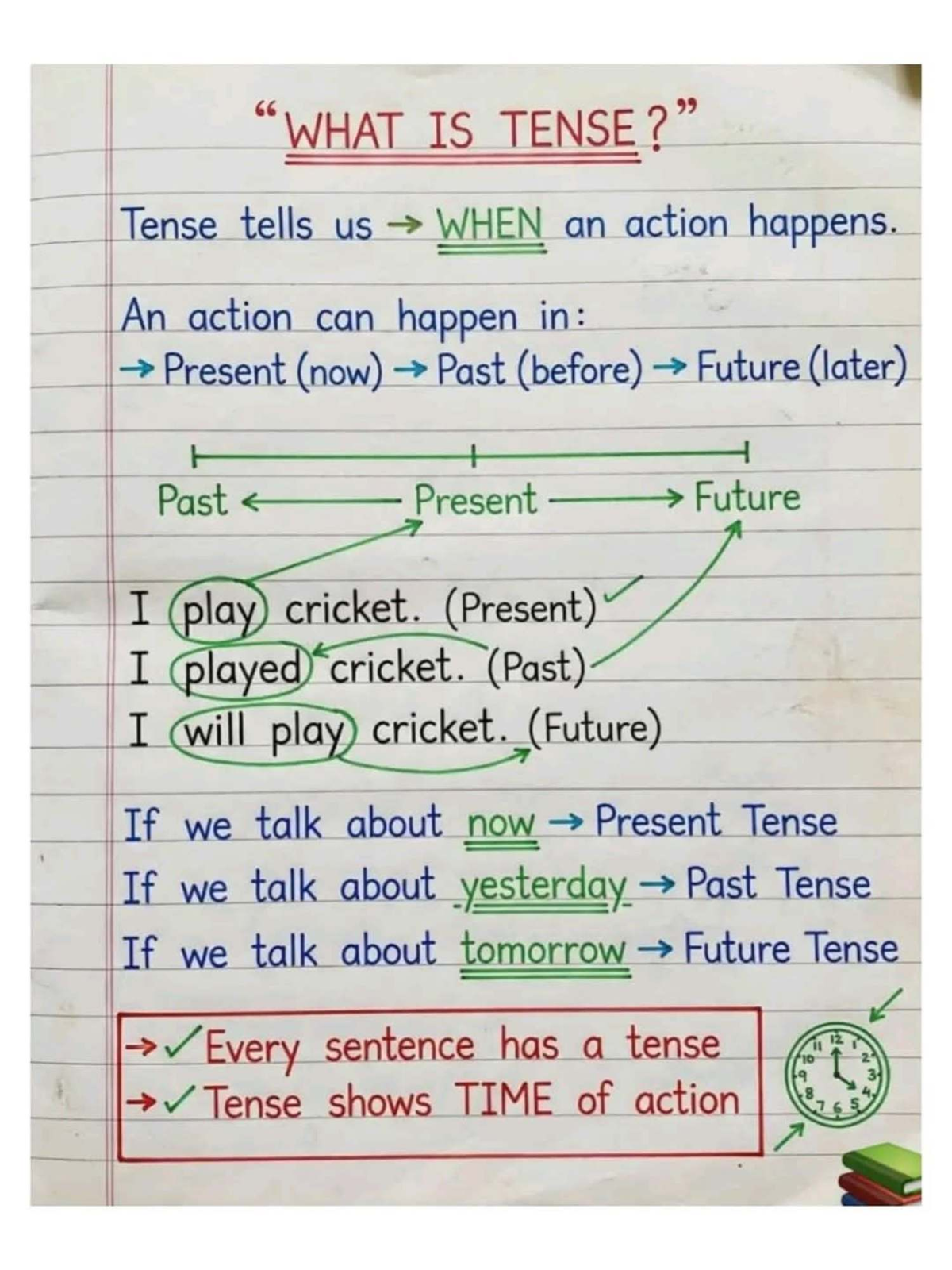 IS Tense Handwritten Notes: Understanding Time in English Grammar - Studocu