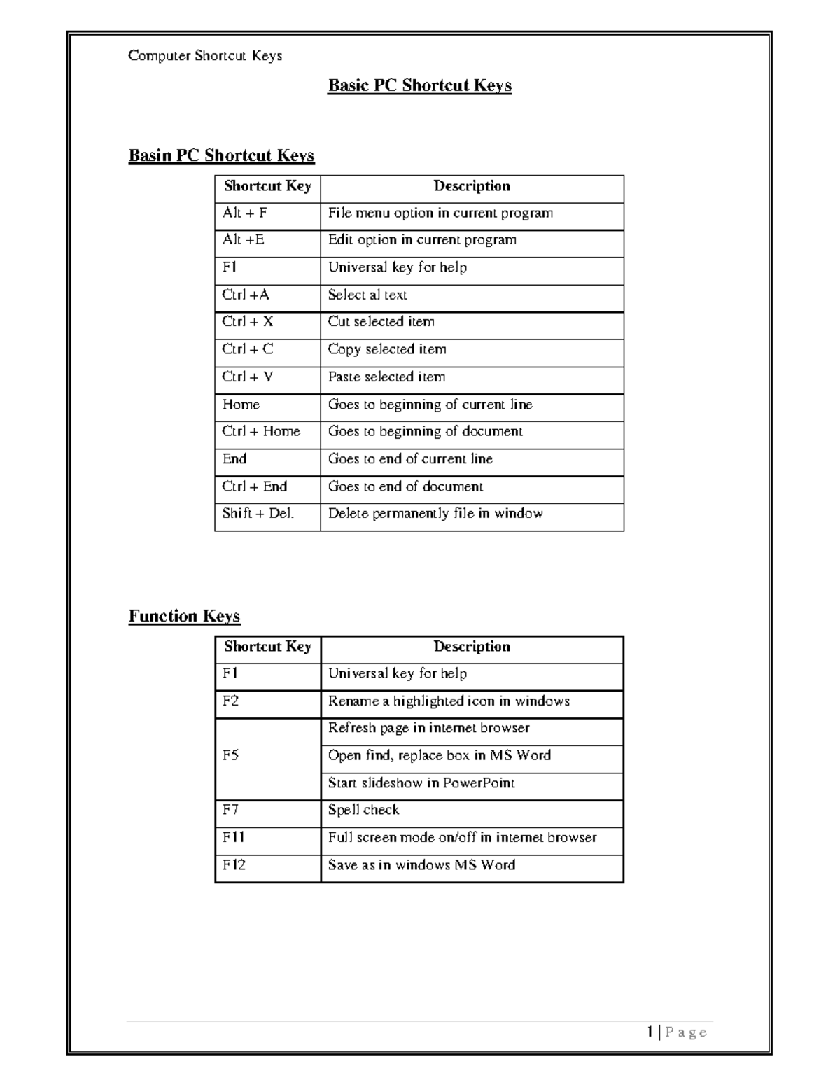 MS Office Shortcut Keys - Computer Shortcut Keys 1 | P a g e Basin PC ...