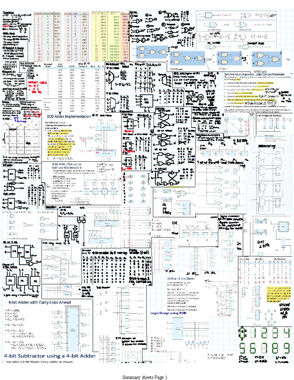 Conversion Gates and BCD Adder Implementation (EE 101) - Studocu