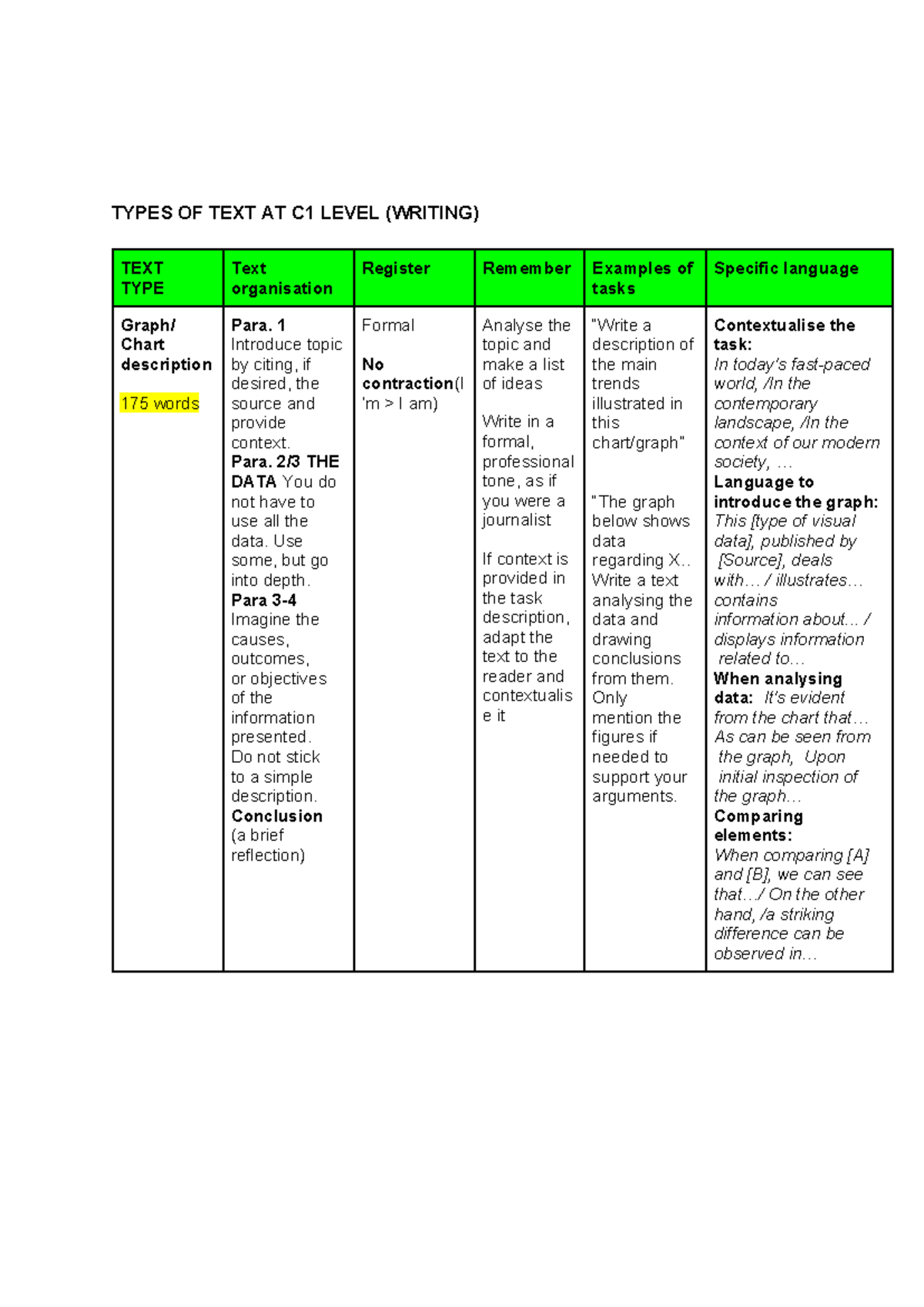 Types of Text for C1 Level Writing: Descriptions and Analysis - Studocu