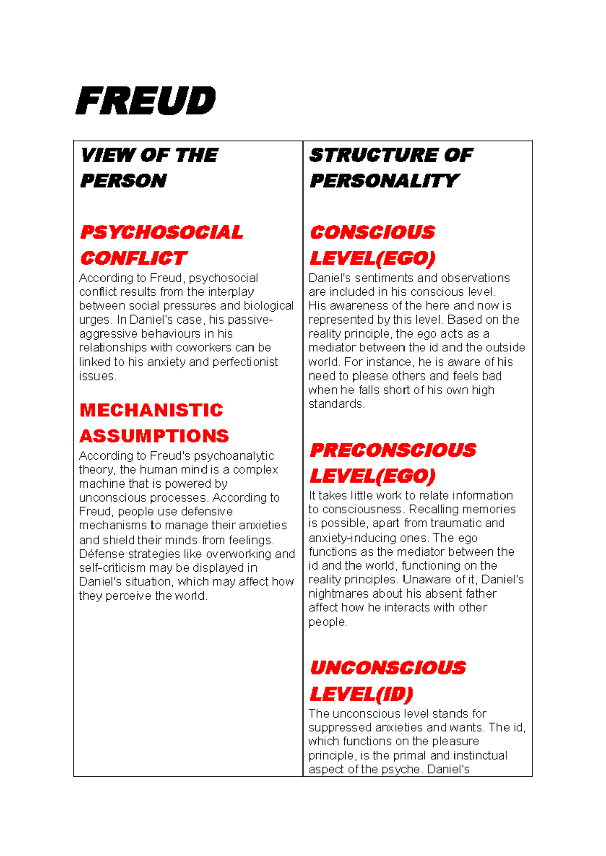 Freud Assignment - FREUD VIEW OF THE PERSON PSYCHOSOCIAL CONFLICT ...