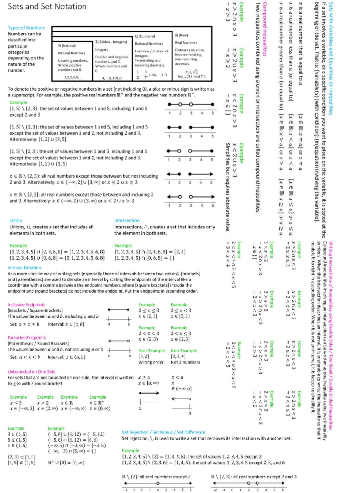 Sets and Set Notation II: Understanding Numbers and Inequalities - Studocu