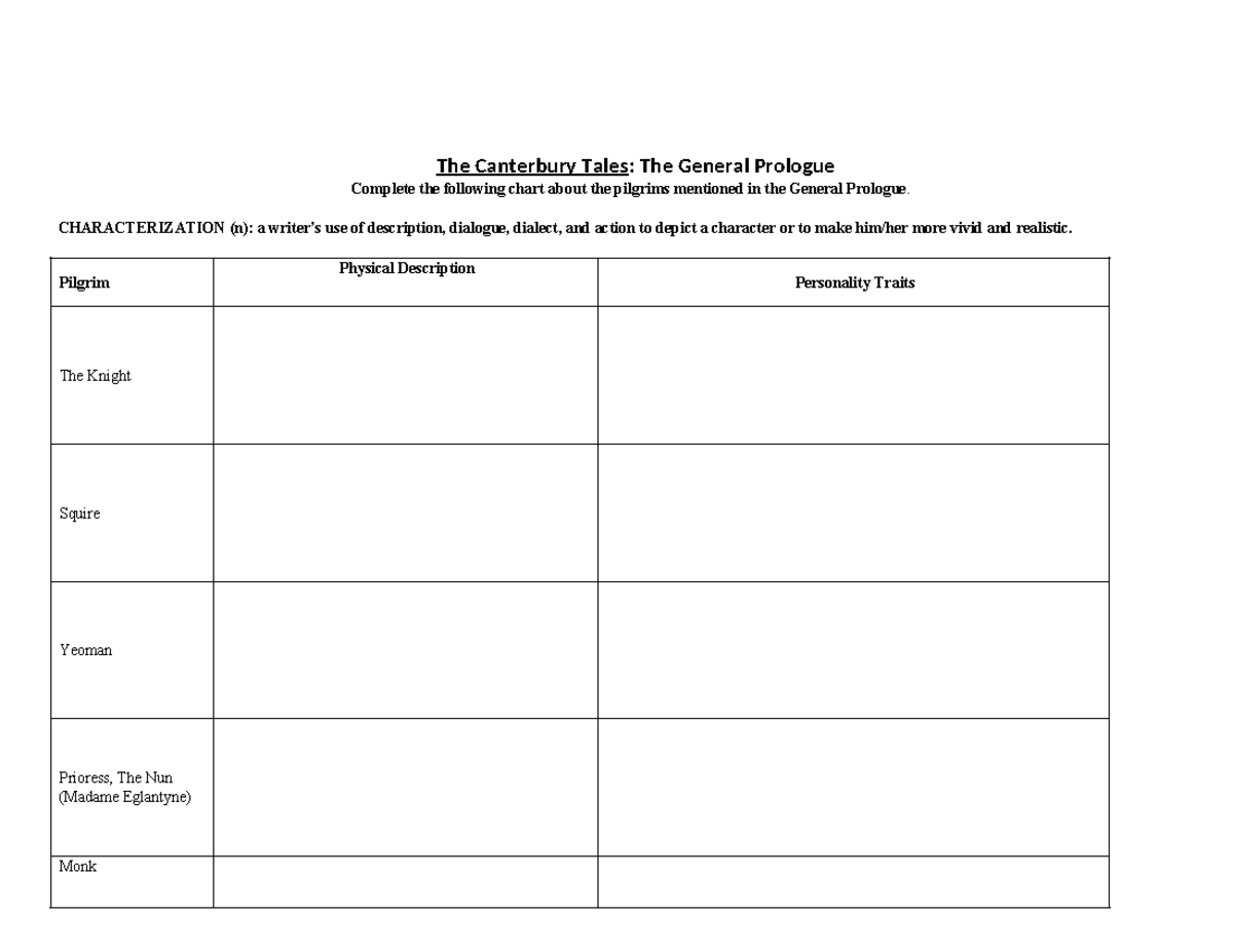 Canterbury Tales Characterization Chart Overview and Analysis Studocu