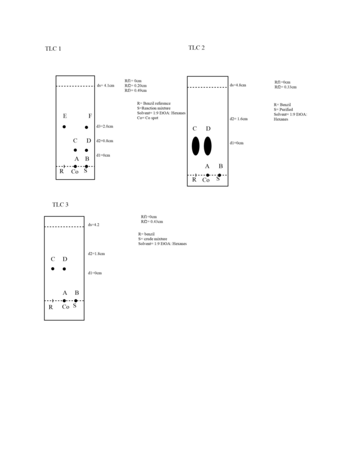 TLC Lab 4 Analysis: Rf Values and Solvent Ratios - Studocu