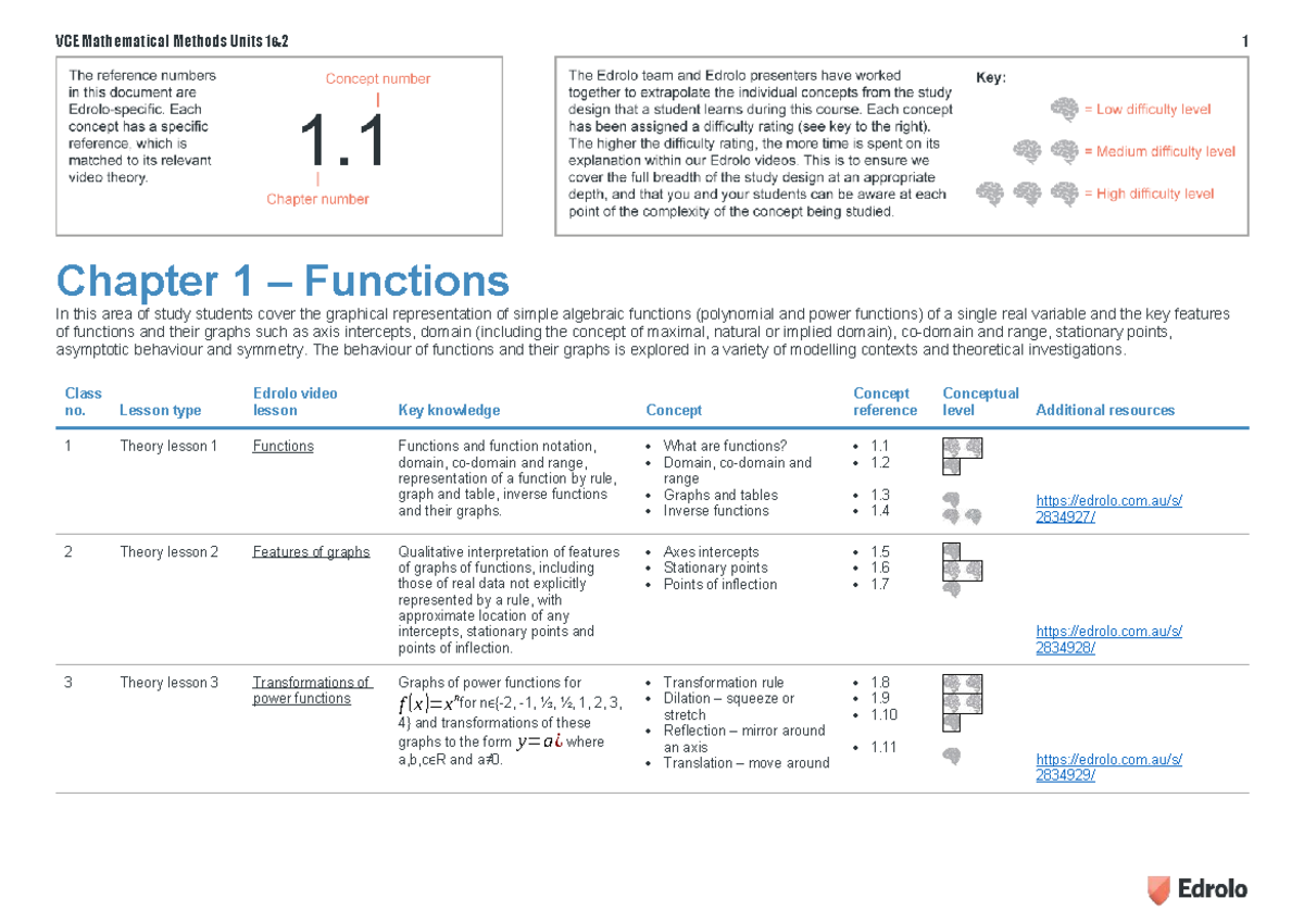 VCE Mathematical Methods Units 1-12 Comprehensive Study Guide - Studocu